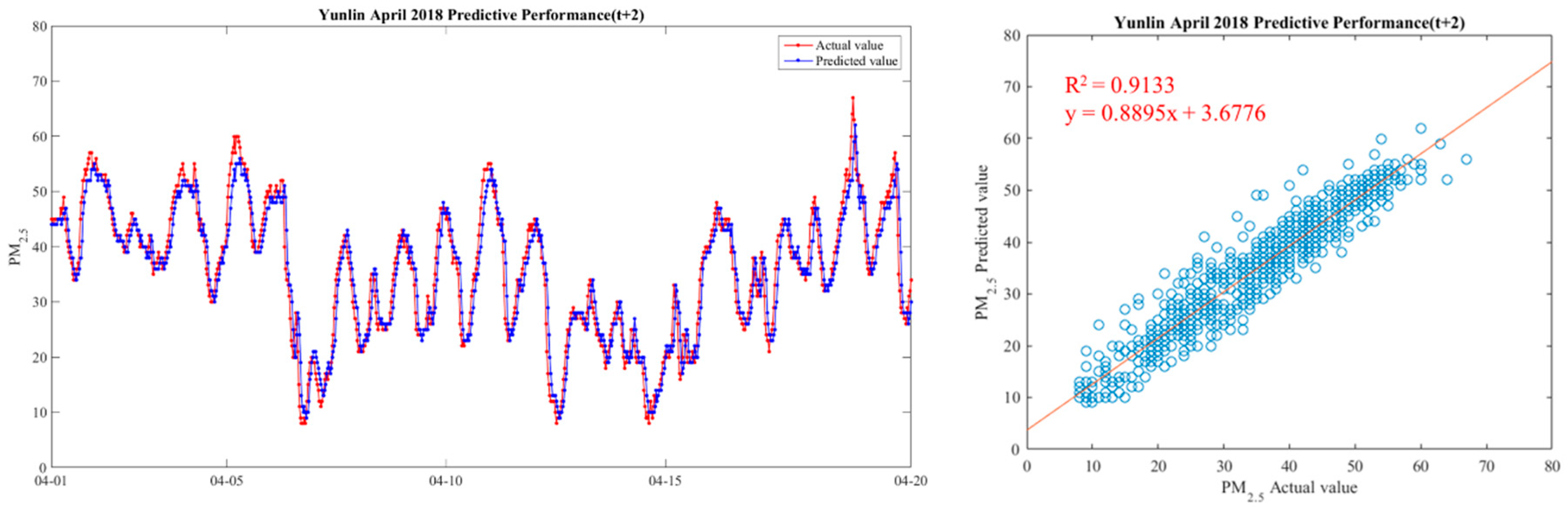Ijerph 18 07087 g013