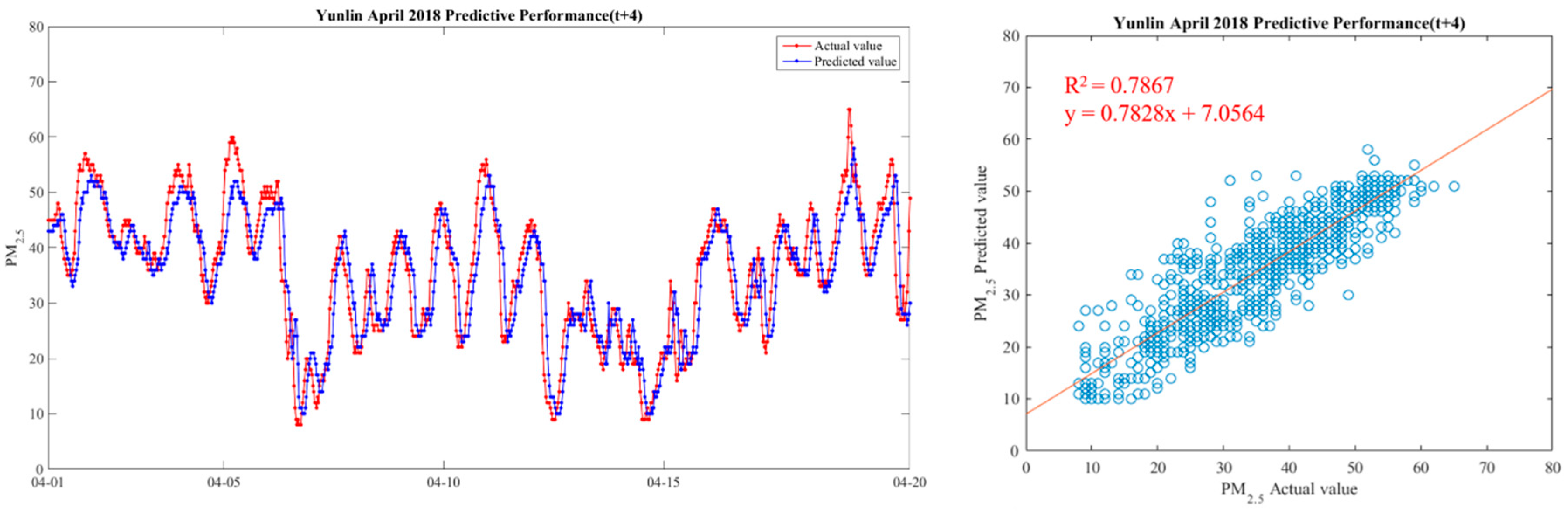 Ijerph 18 07087 g015