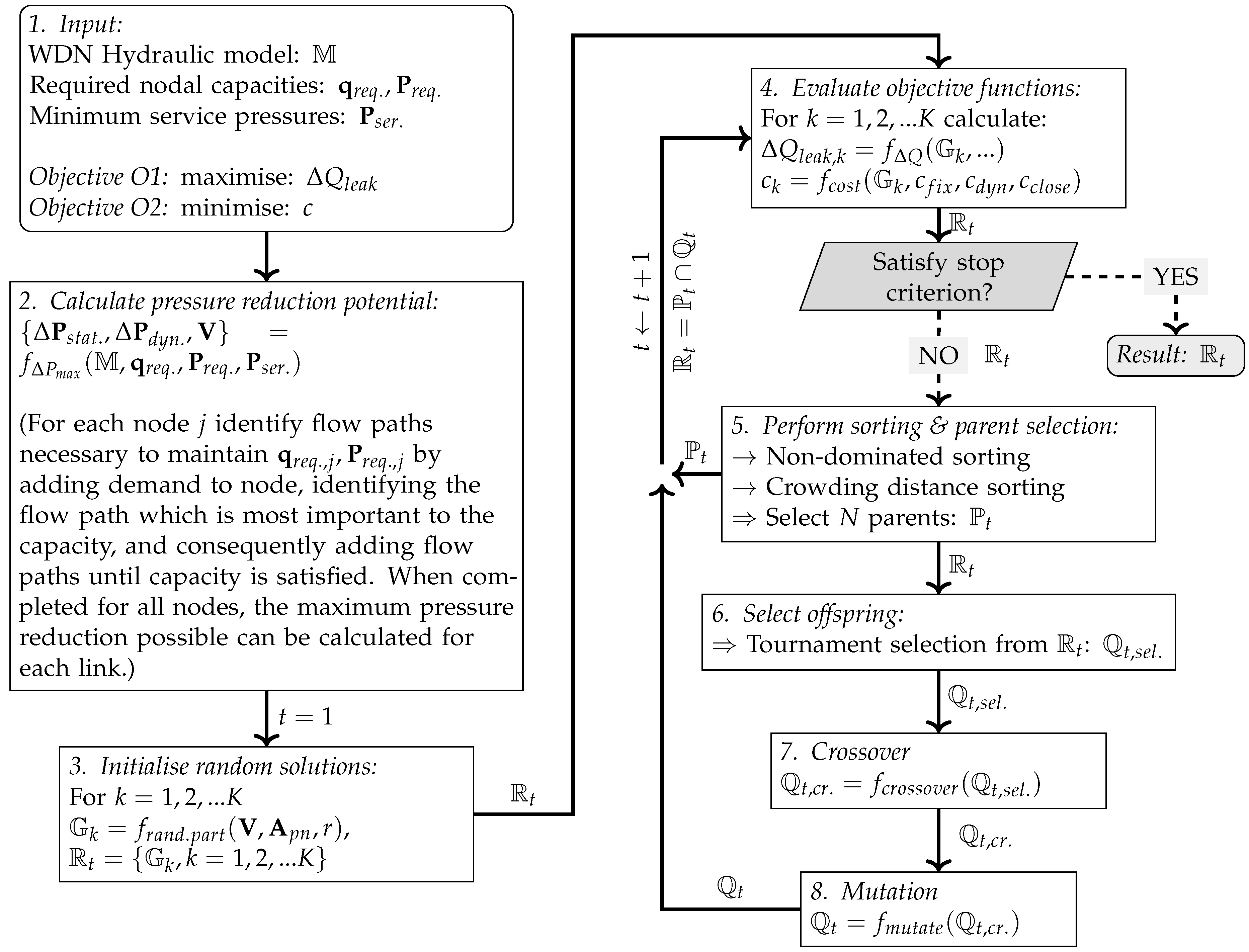 Ijerph 18 07088 g001 550