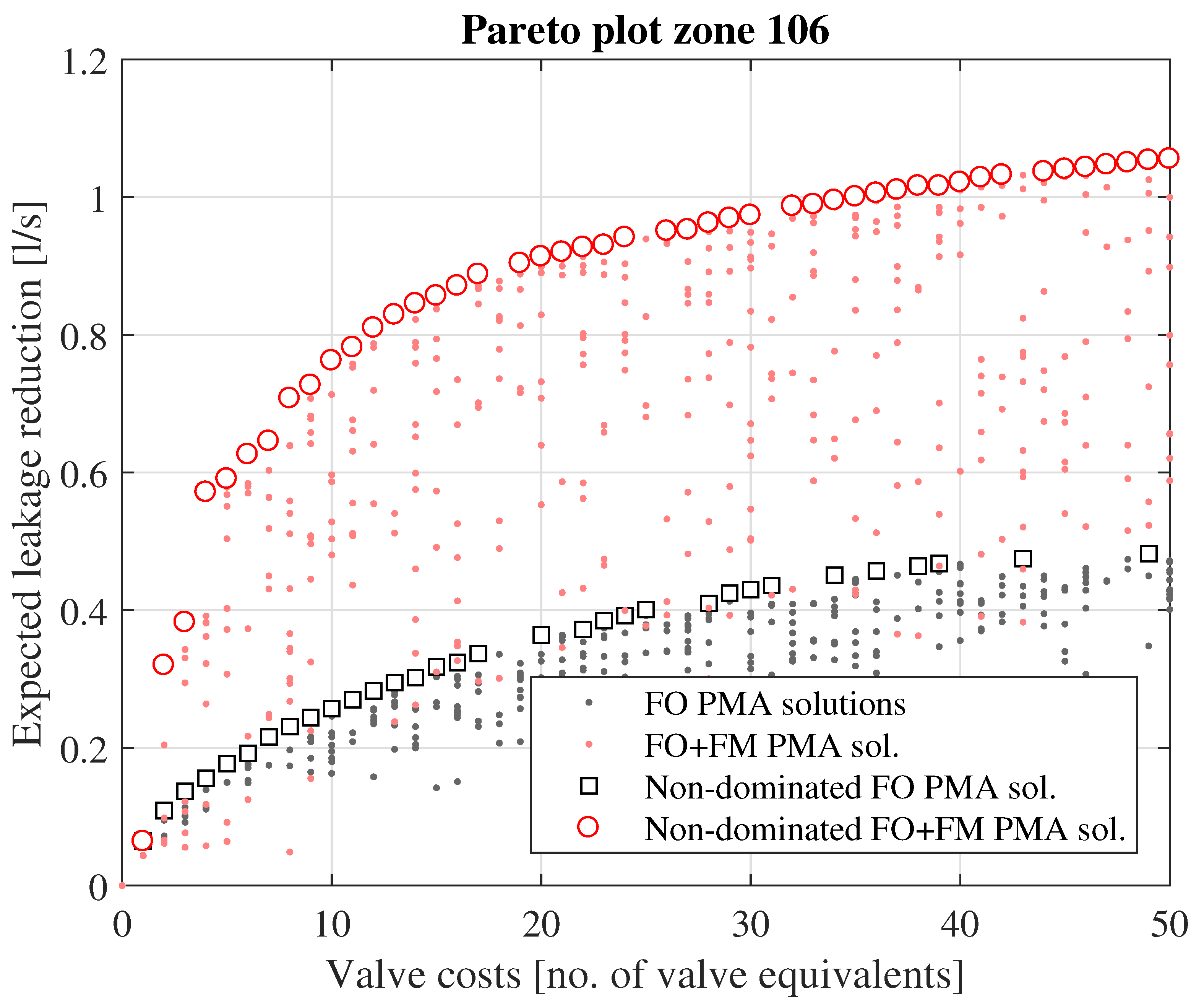 Ijerph 18 07088 g003 550
