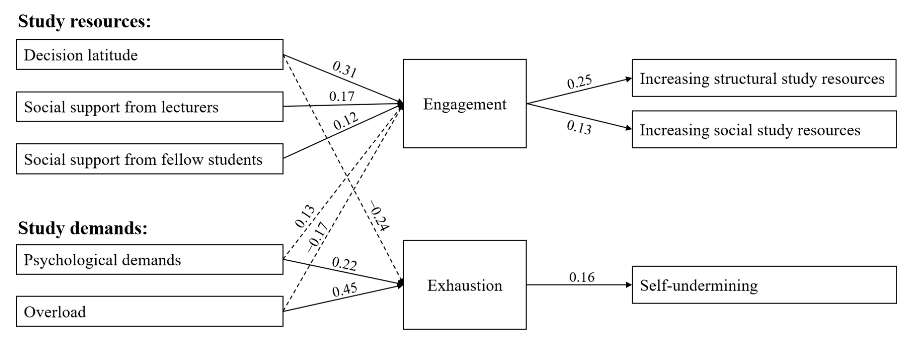 Ijerph 18 07090 g002 550