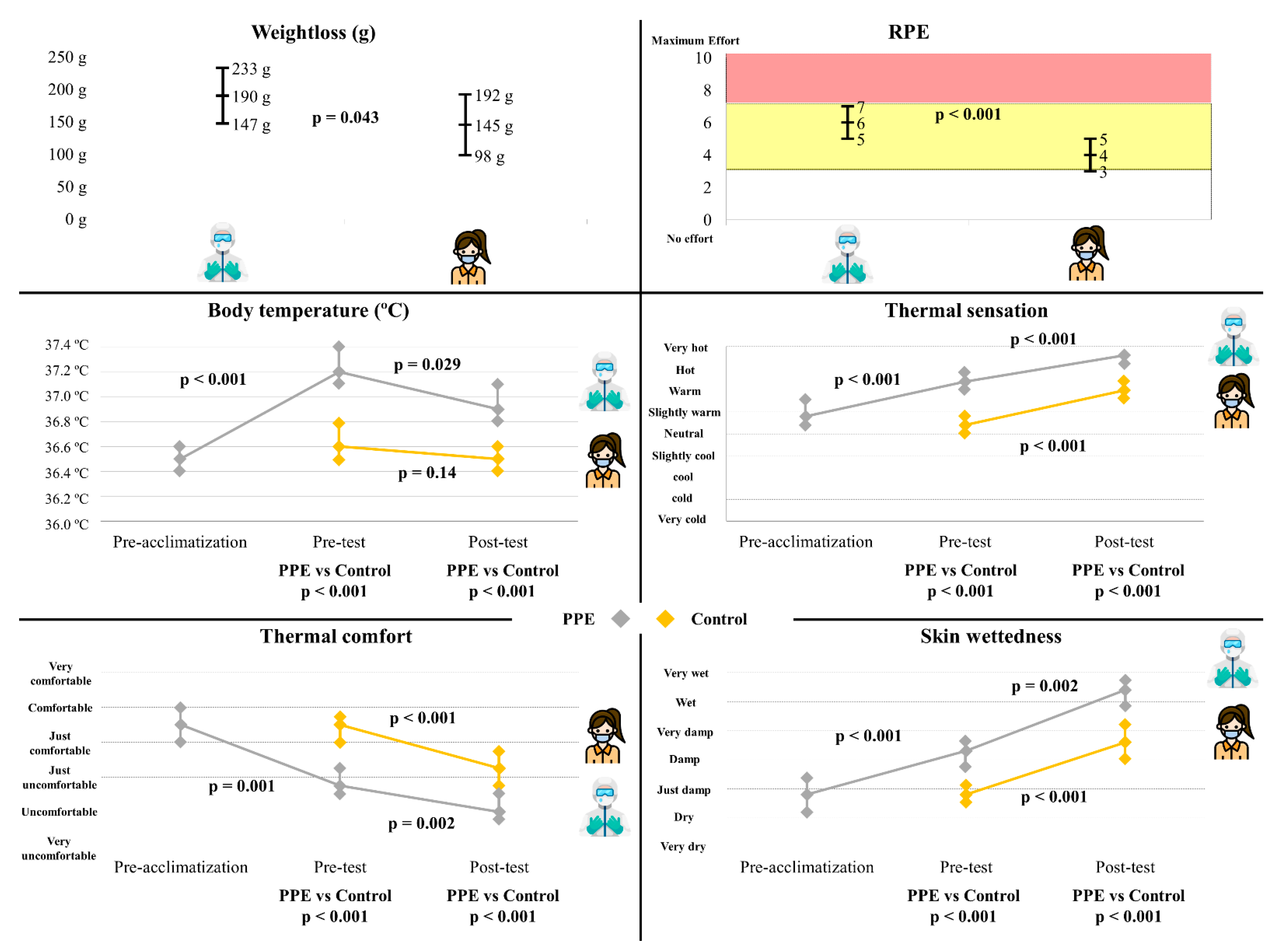 Ijerph 18 07093 g004