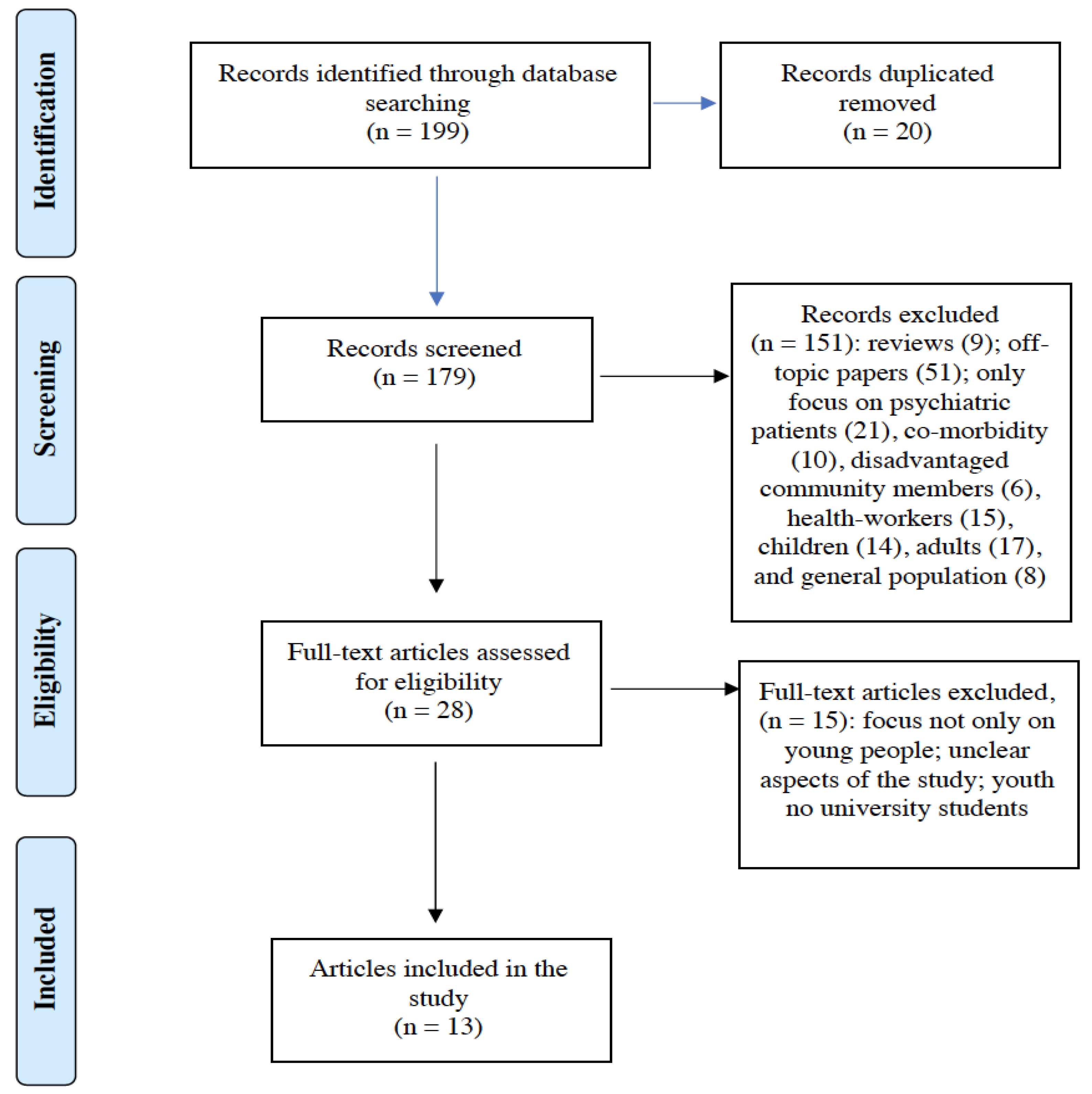 Ijerph 18 07098 g001 550