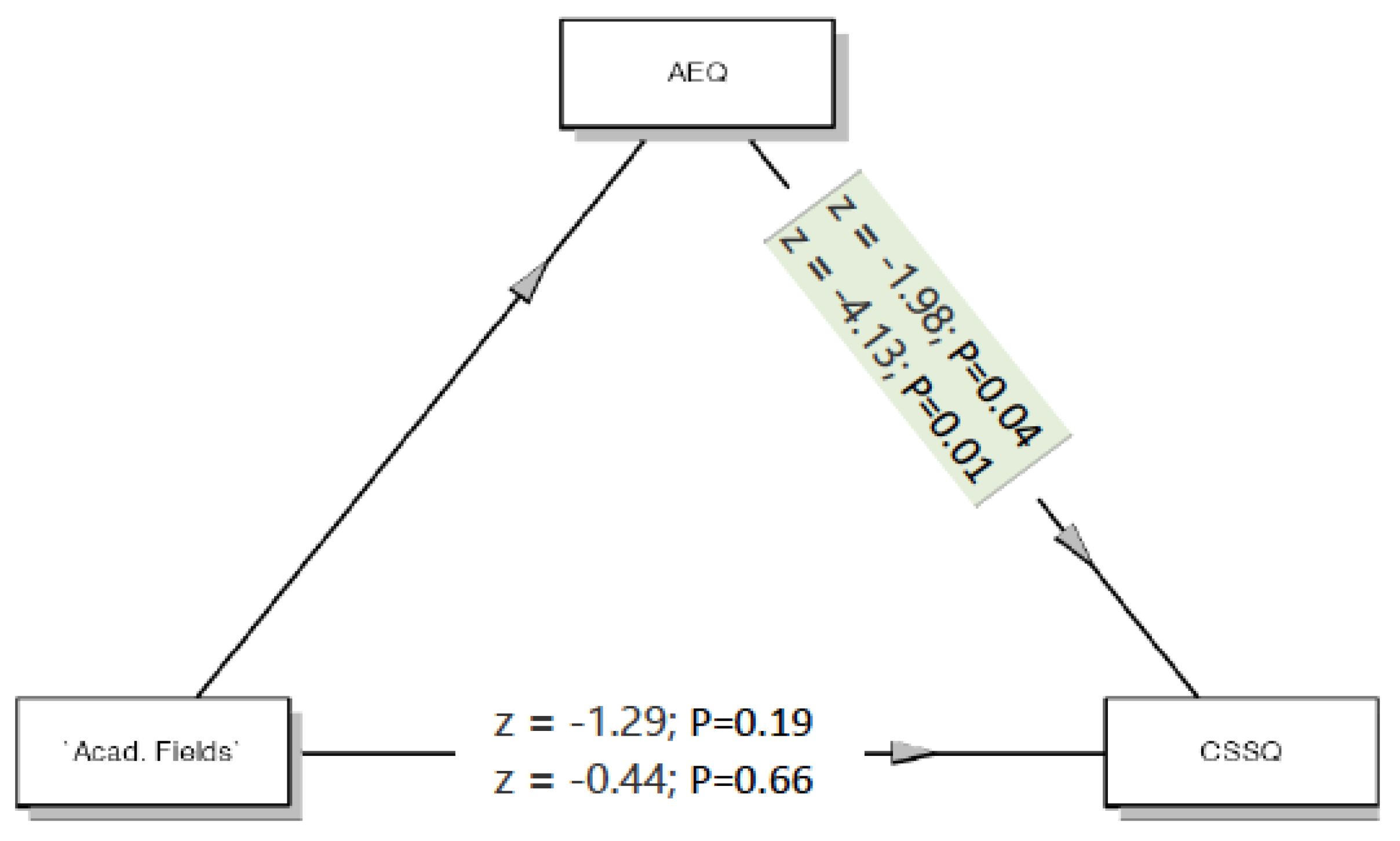 Ijerph 18 07098 g002 550