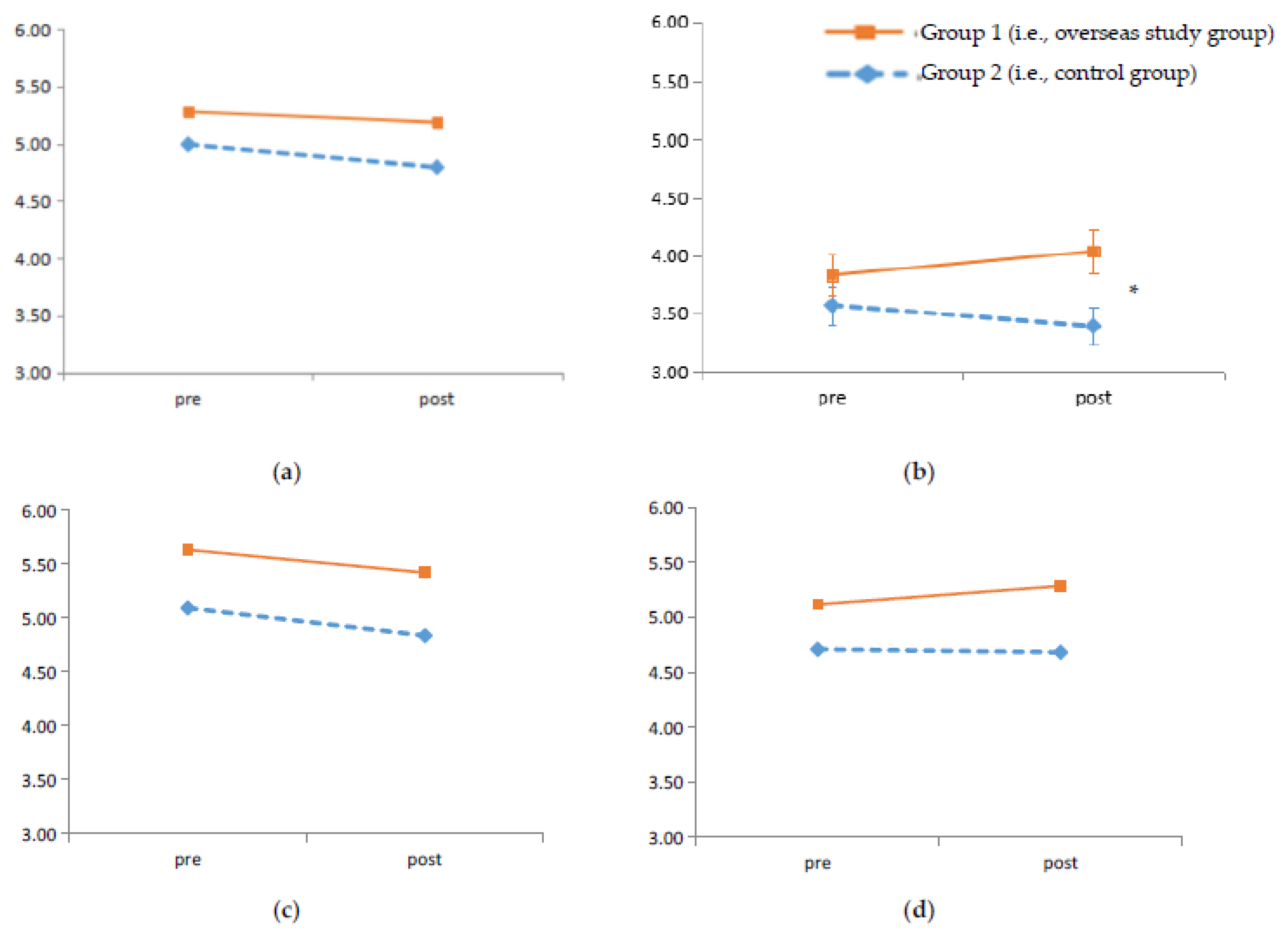 Ijerph 18 07102 g001