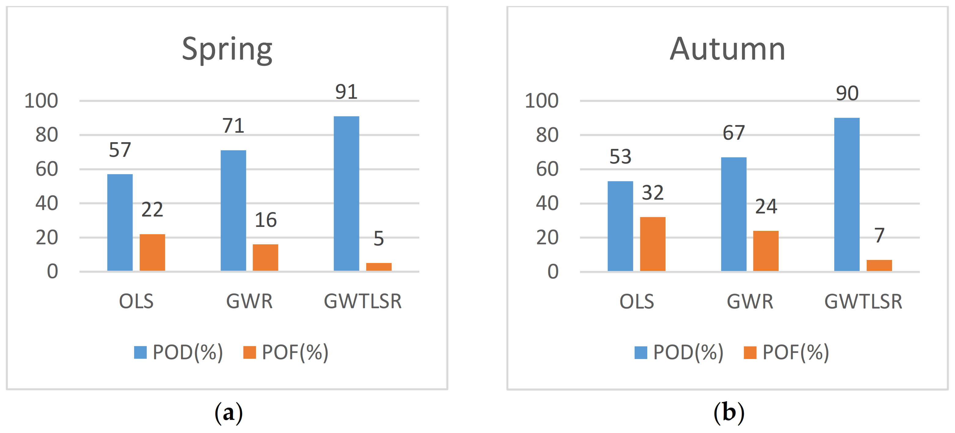 Ijerph 18 07115 g006