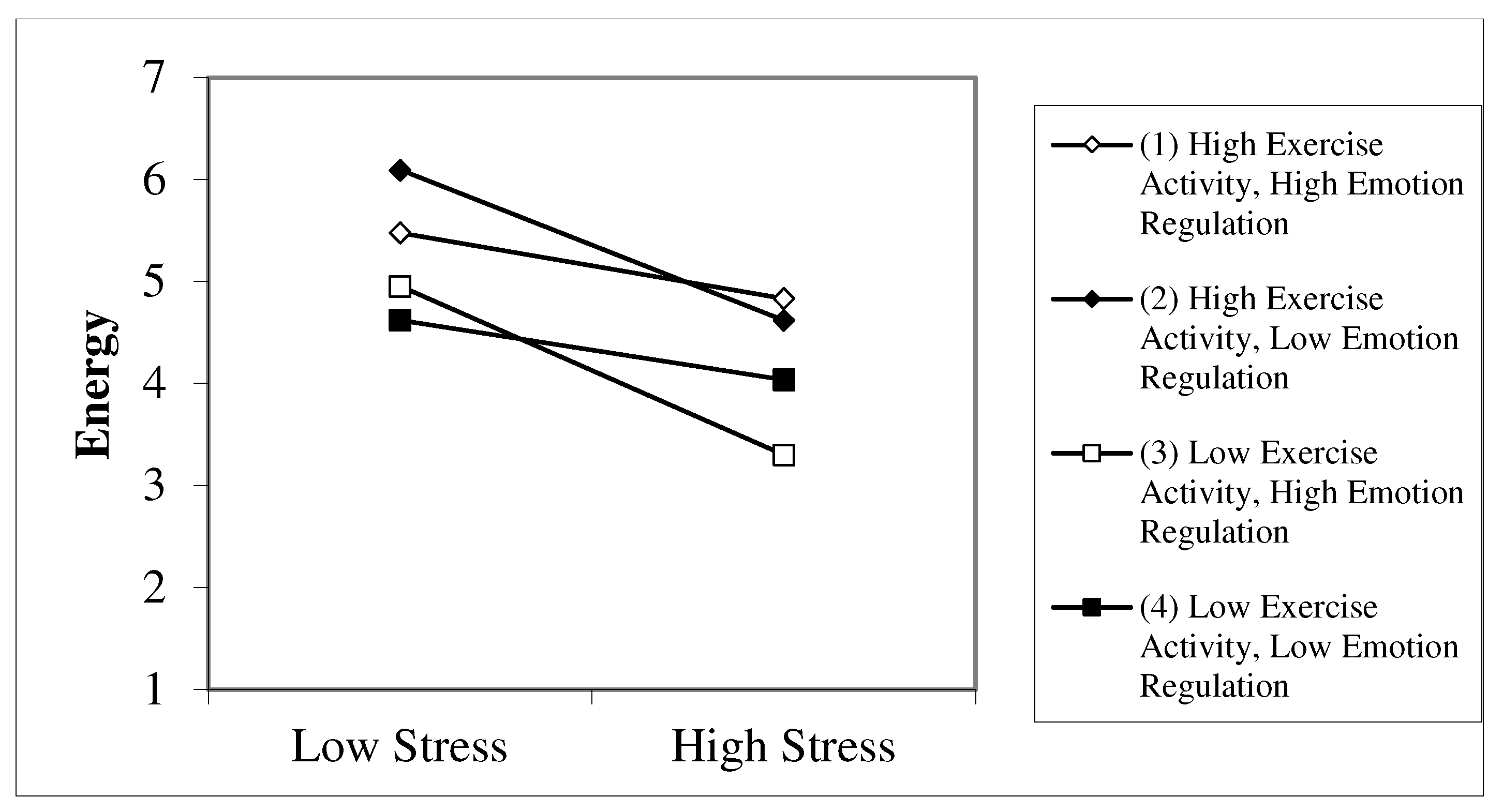 Ijerph 18 07117 g002