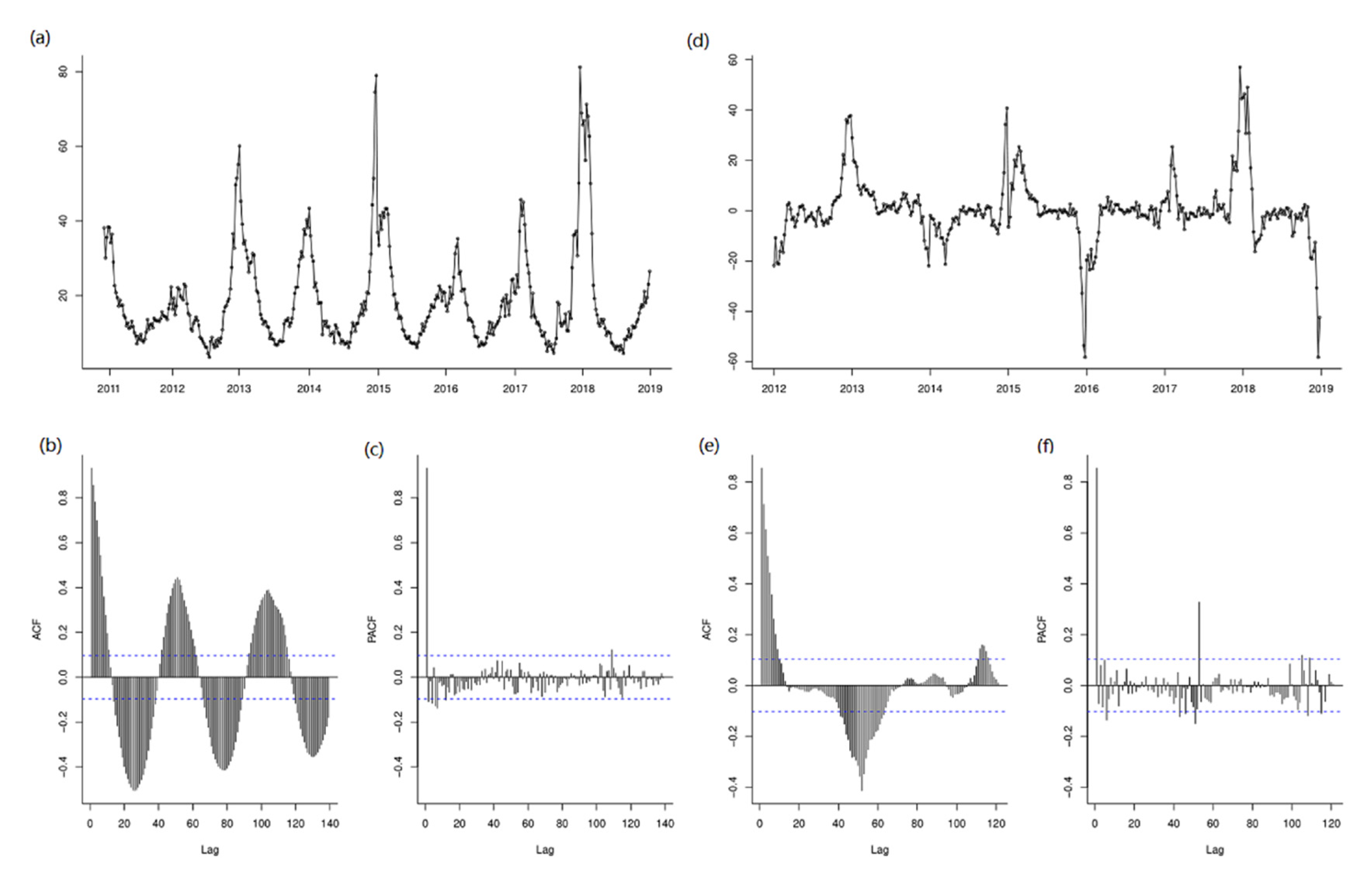 Ijerph 18 07120 g005 550