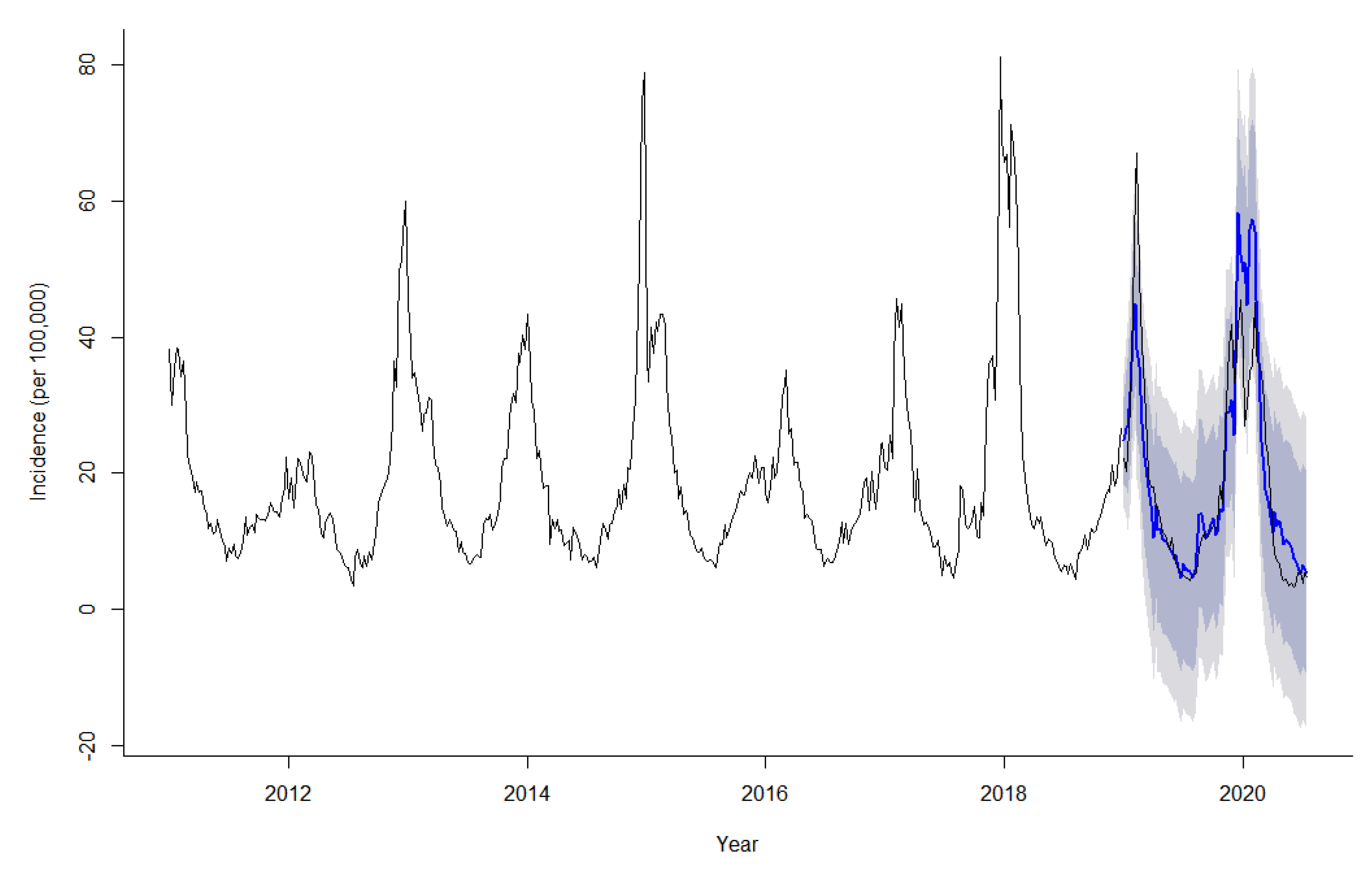Ijerph 18 07120 g006 550