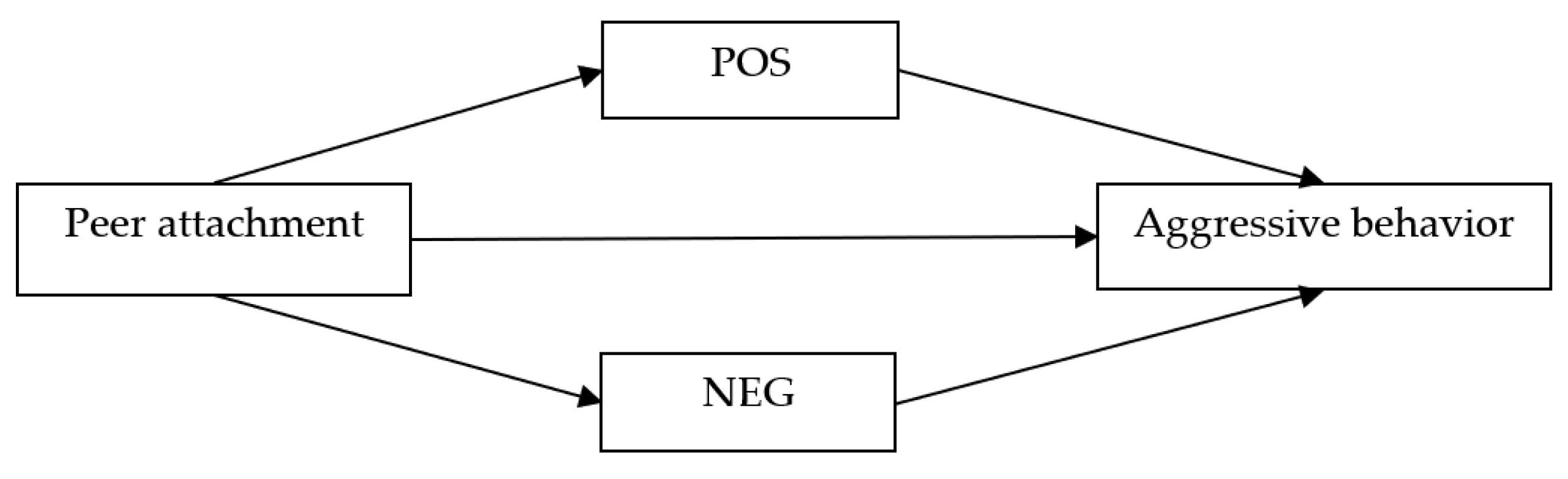 Ijerph 18 07123 g001