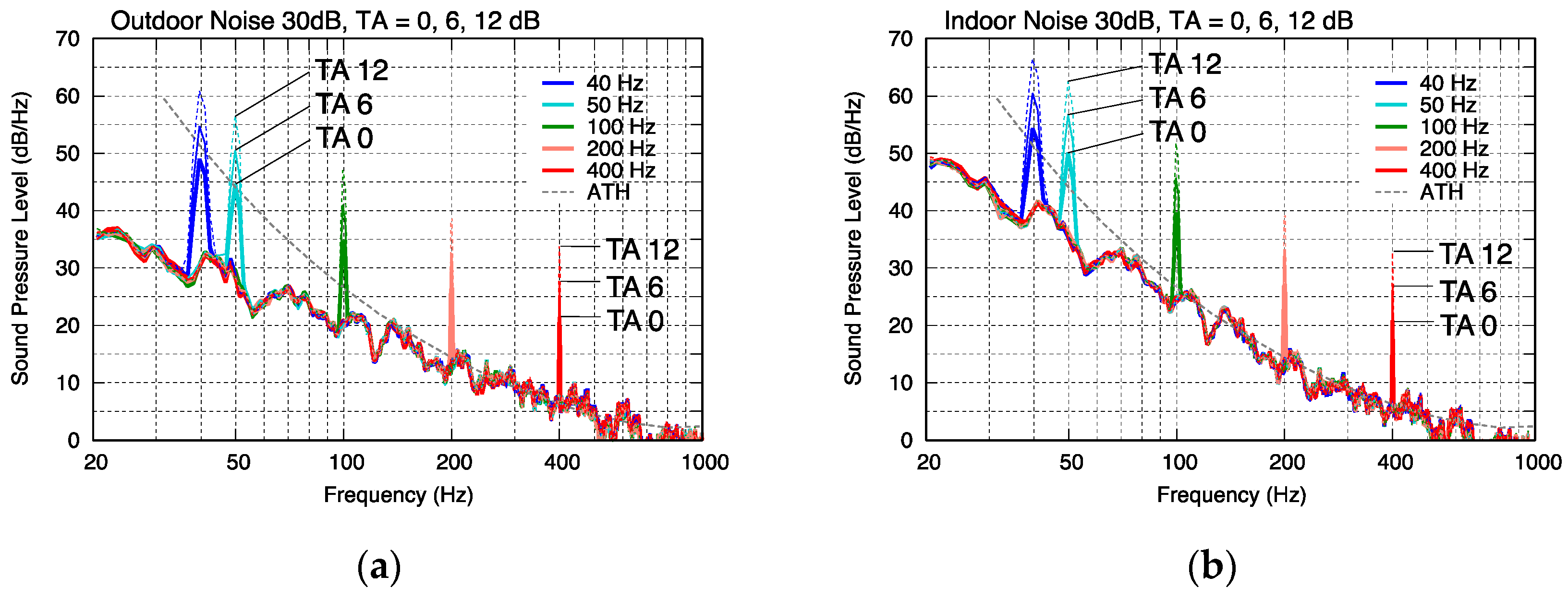 Ijerph 18 07127 g005