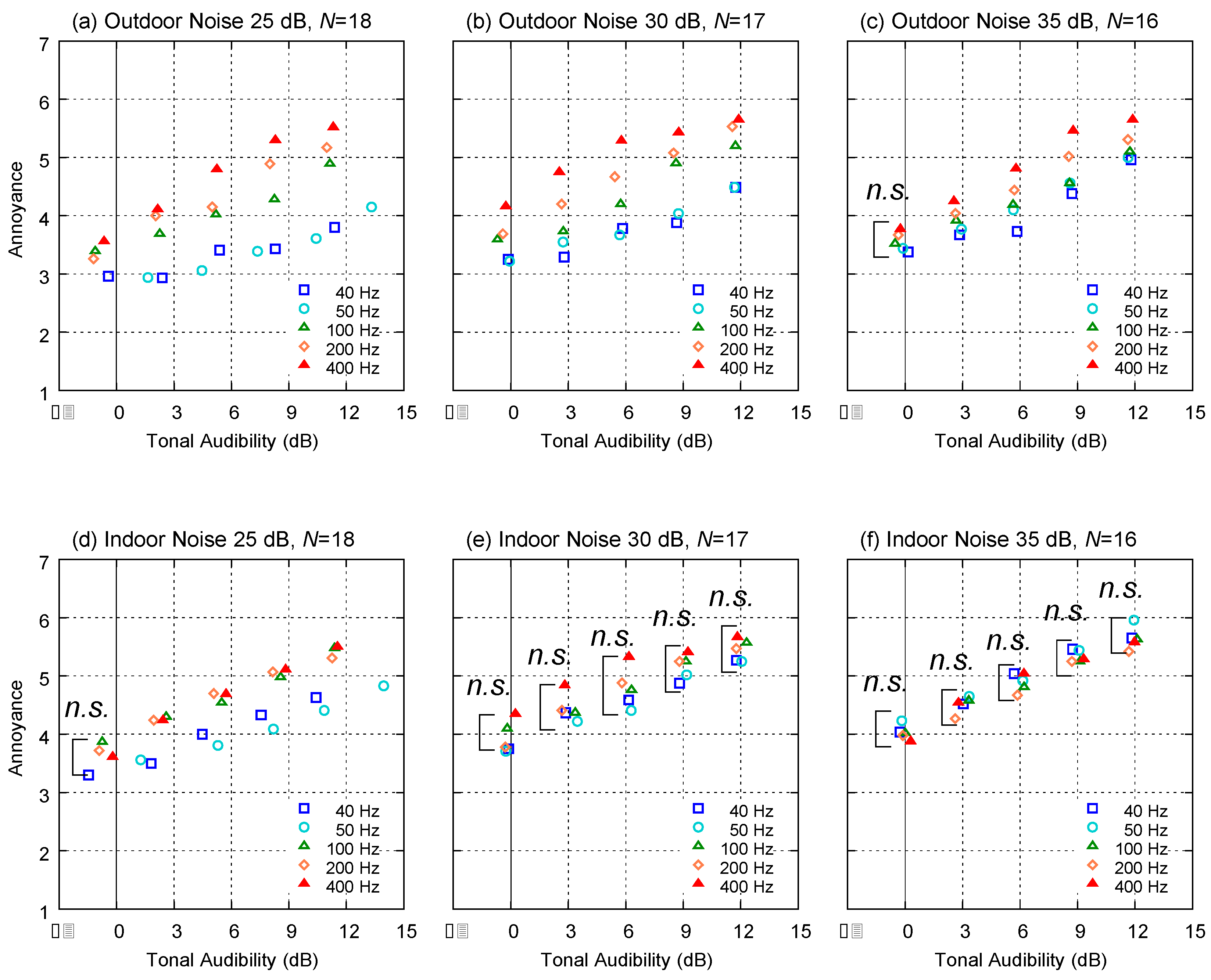 Ijerph 18 07127 g006