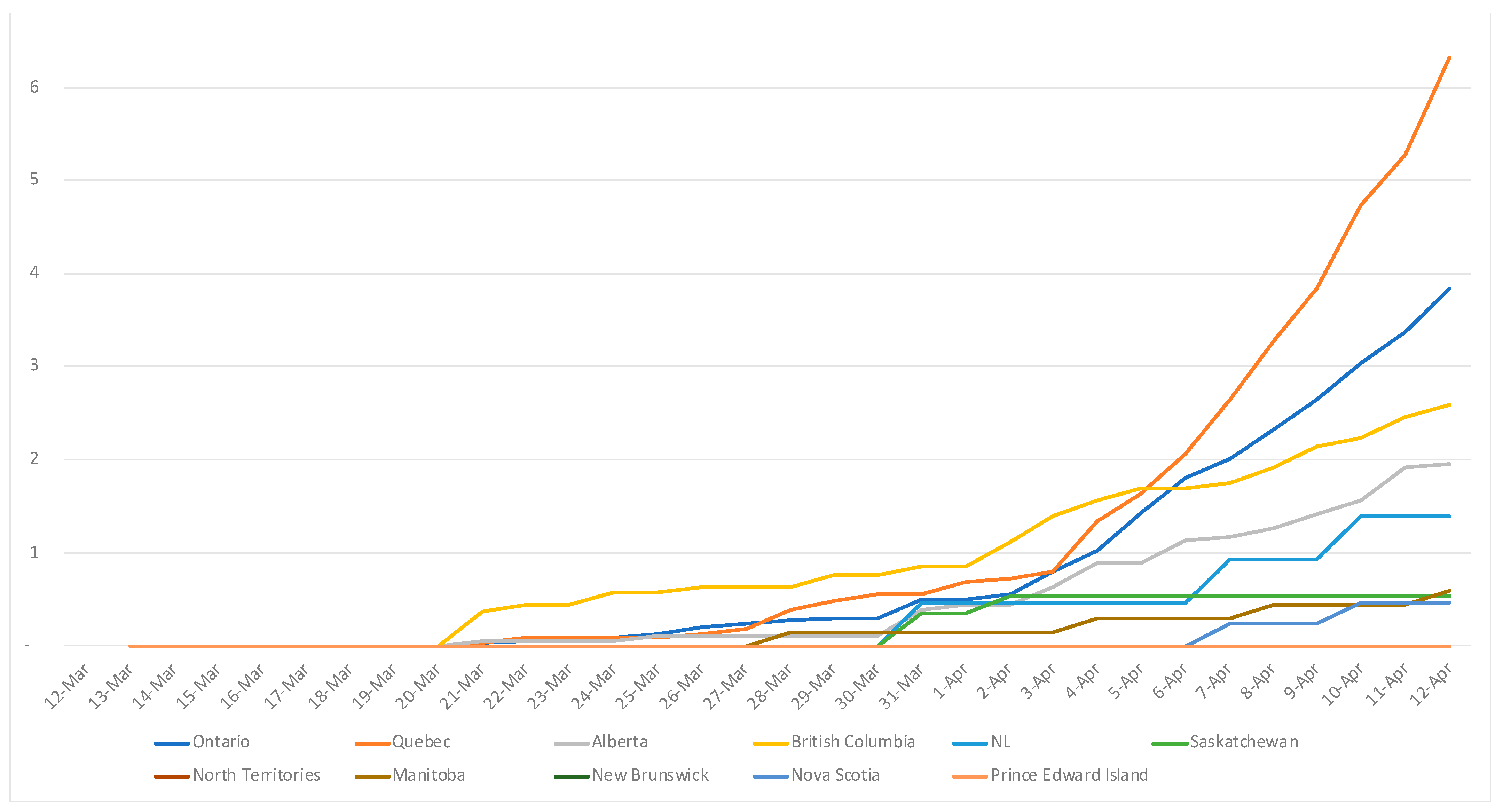 Ijerph 18 07131 g004 550