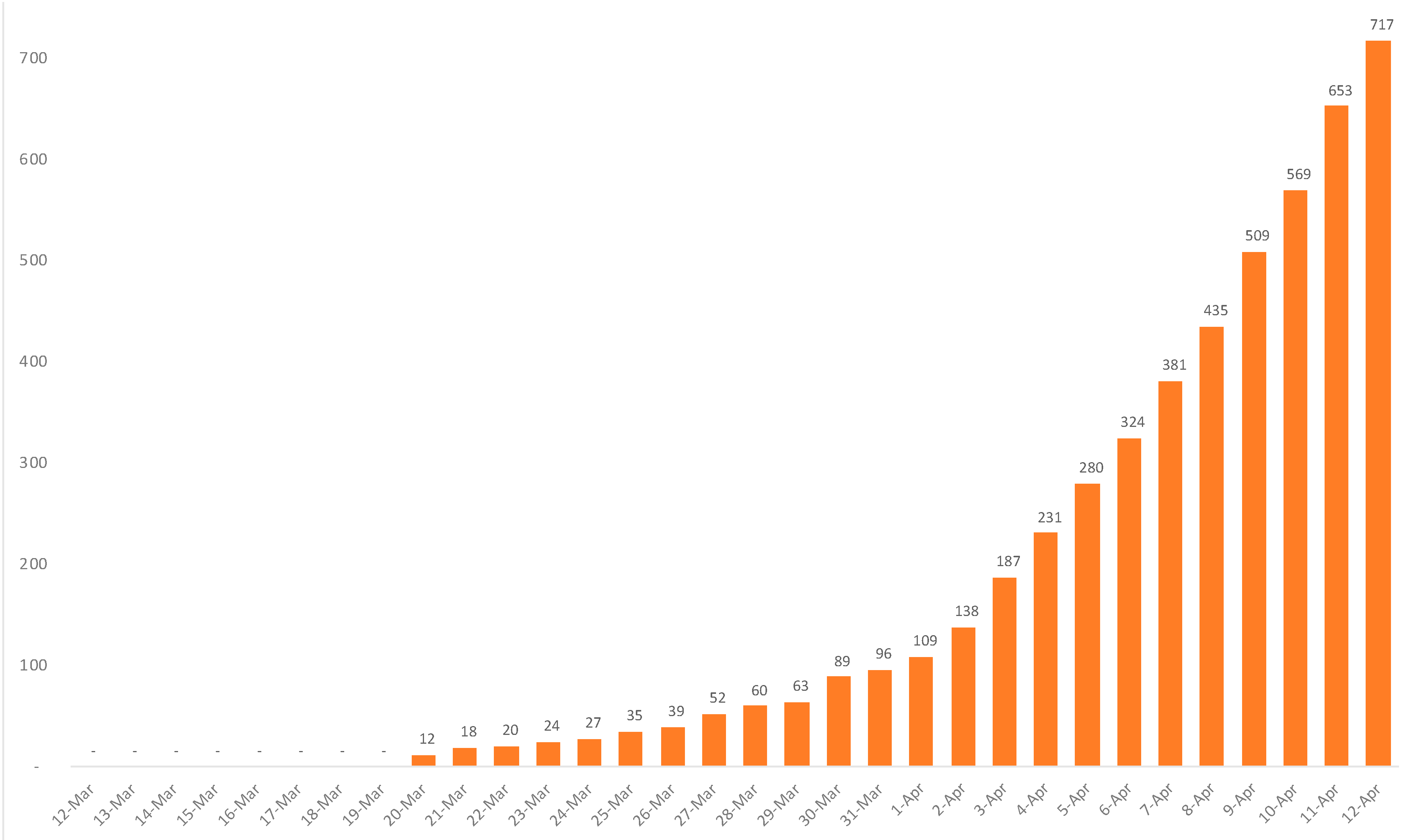 Ijerph 18 07131 g006 550