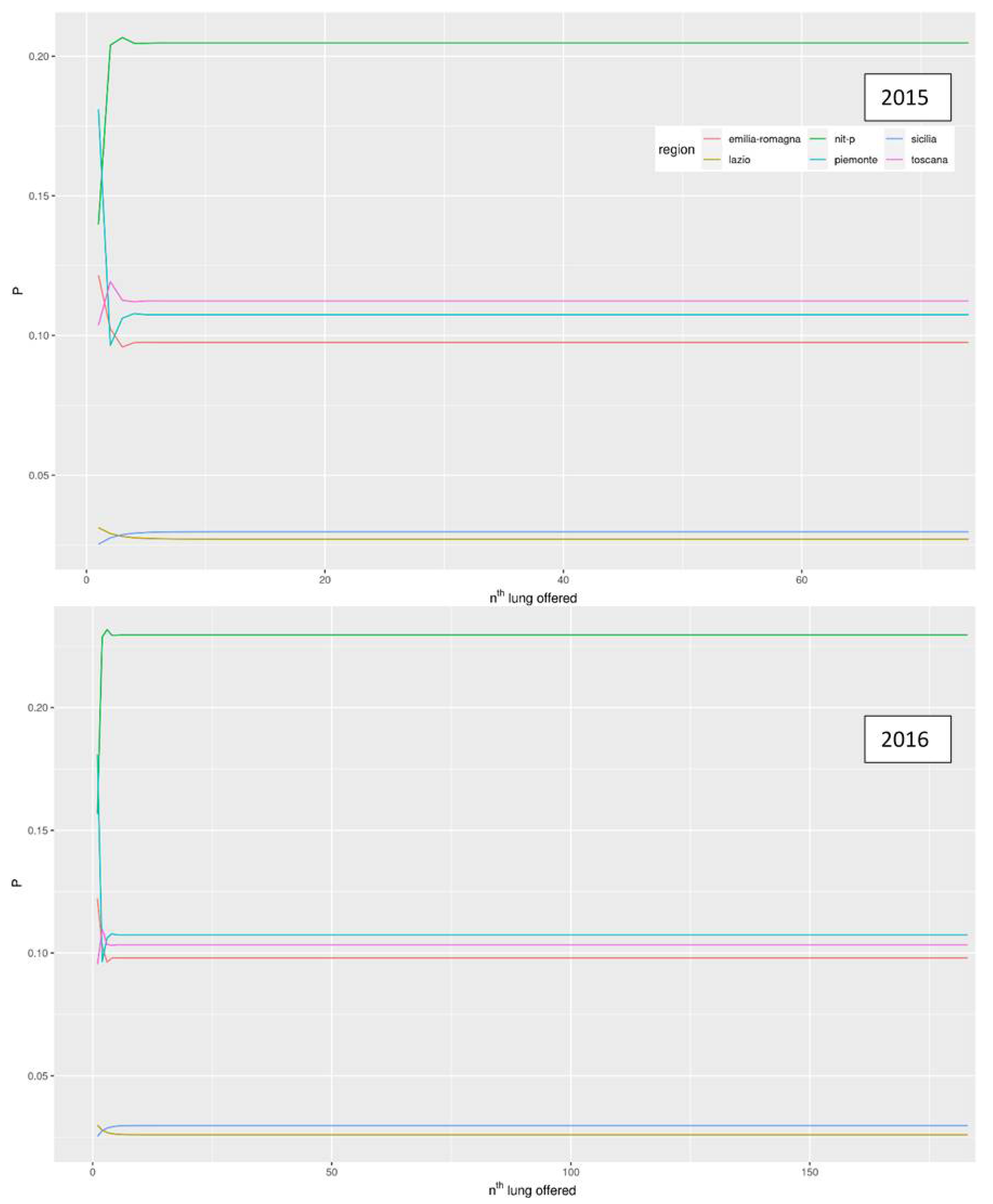 Ijerph 18 07132 g003 Ijerph 18 07132 g003