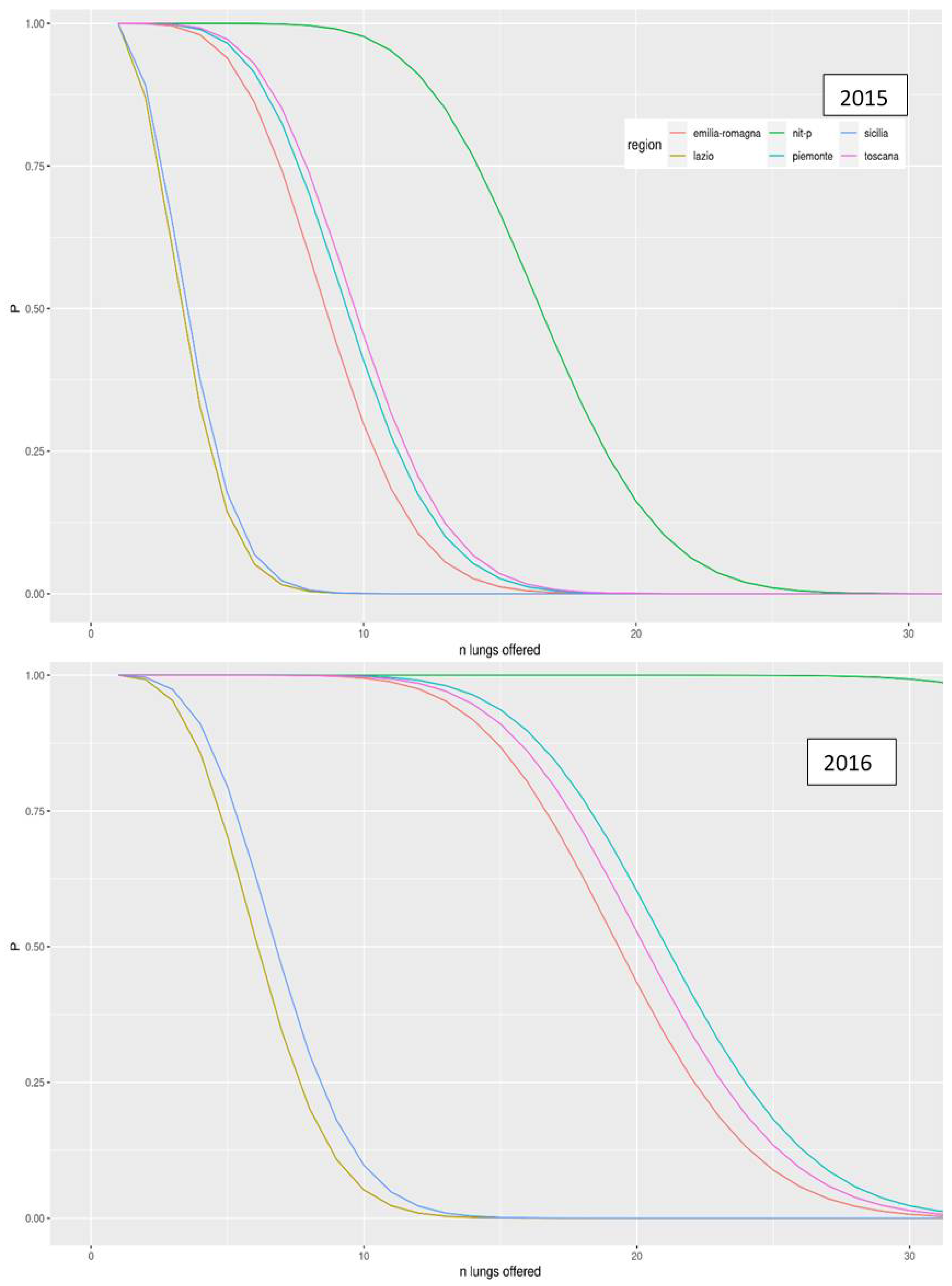 Ijerph 18 07132 g004 Ijerph 18 07132 g004