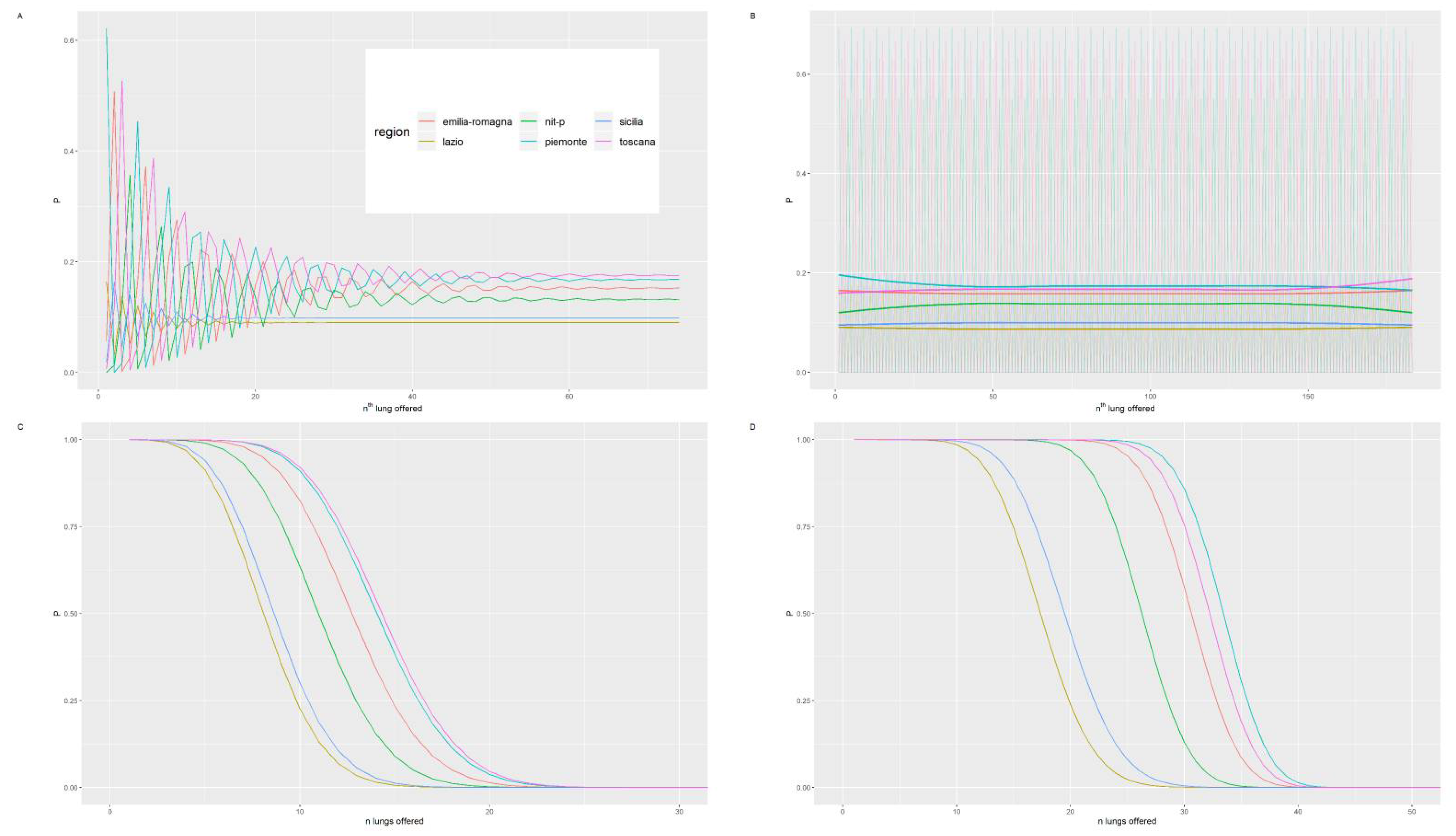Ijerph 18 07132 g005 Ijerph 18 07132 g005