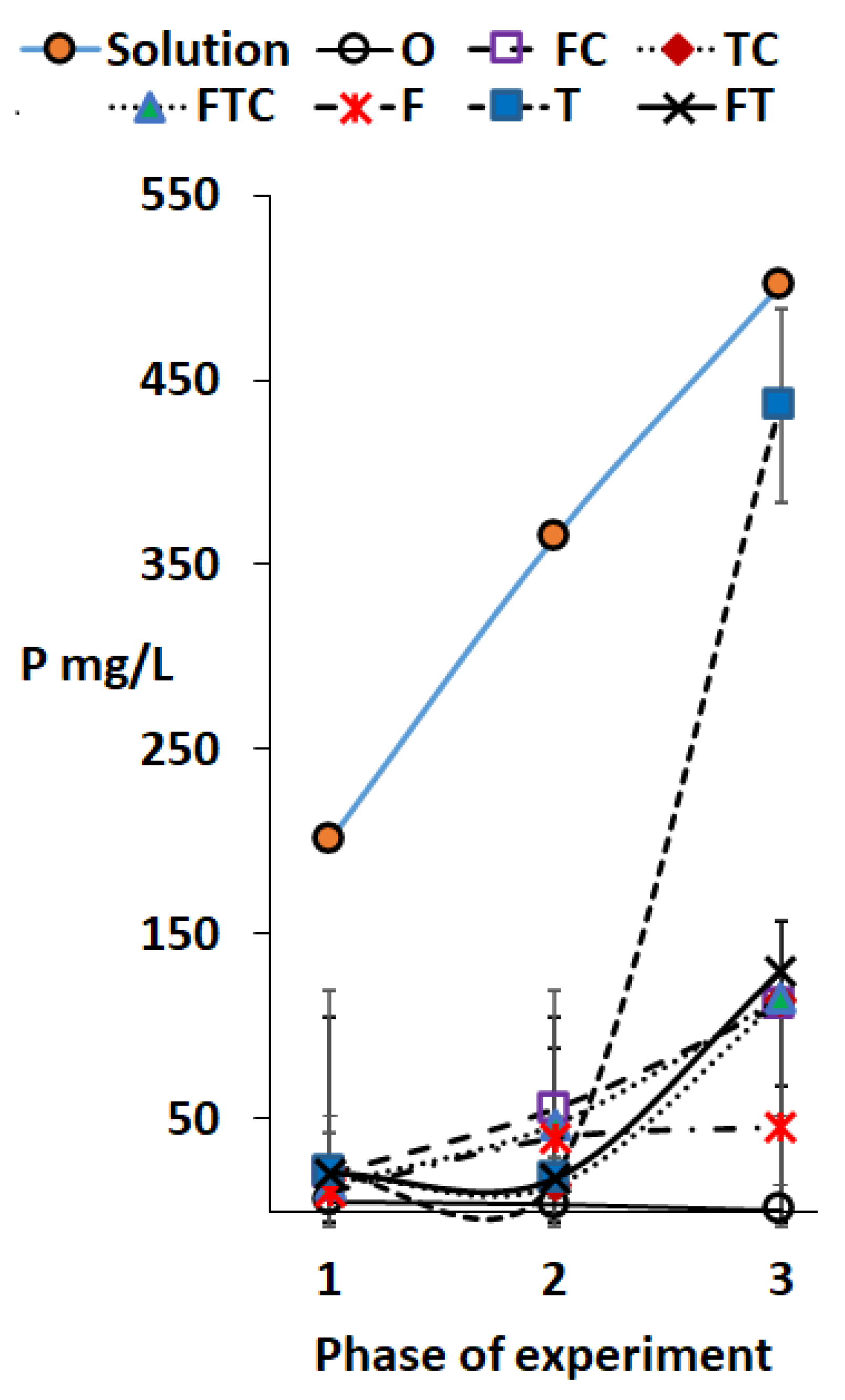 Ijerph 18 07135 g002 550