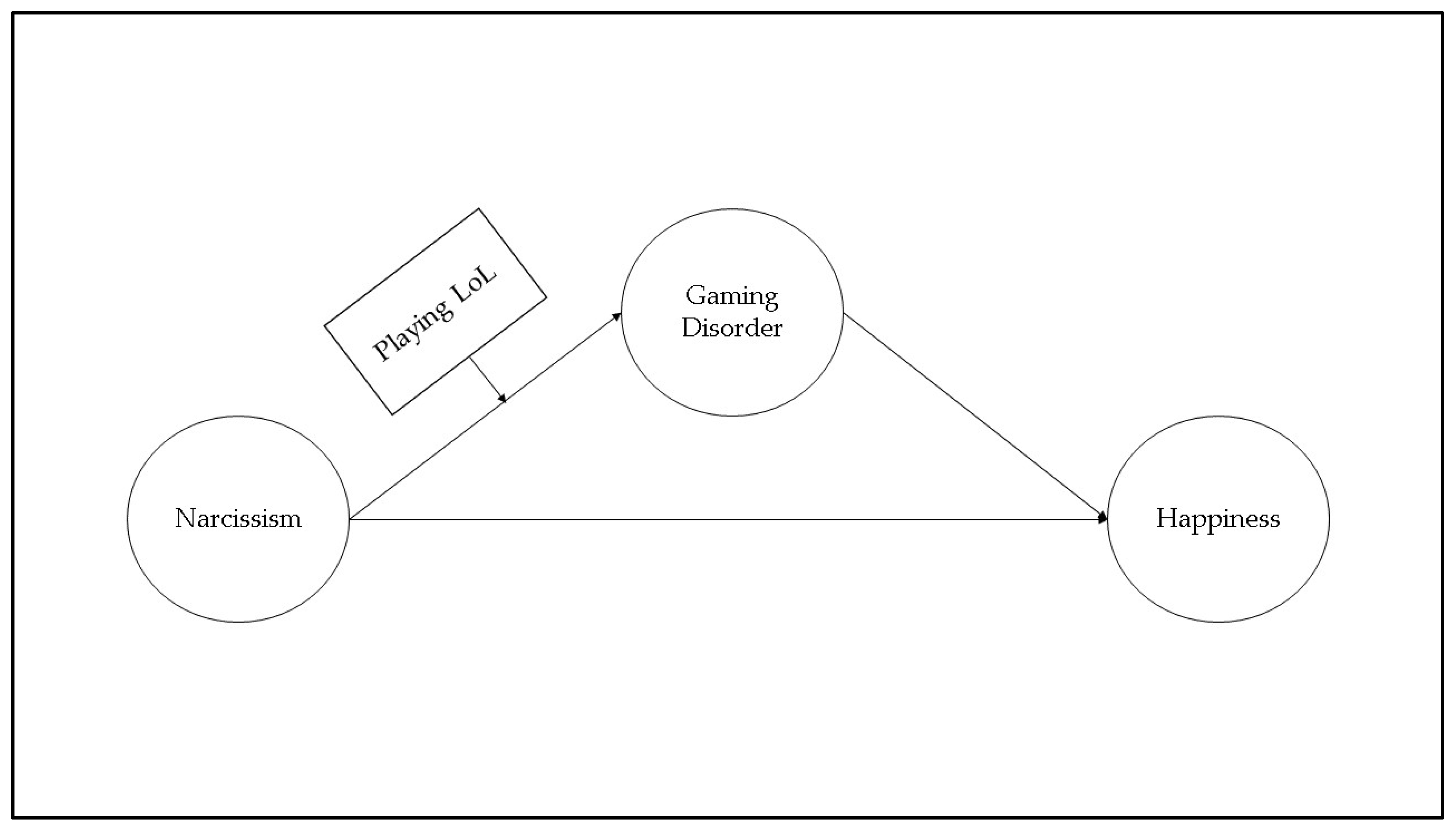 PDF) The meaning of LOL: patterns of LOL deployment in  comments