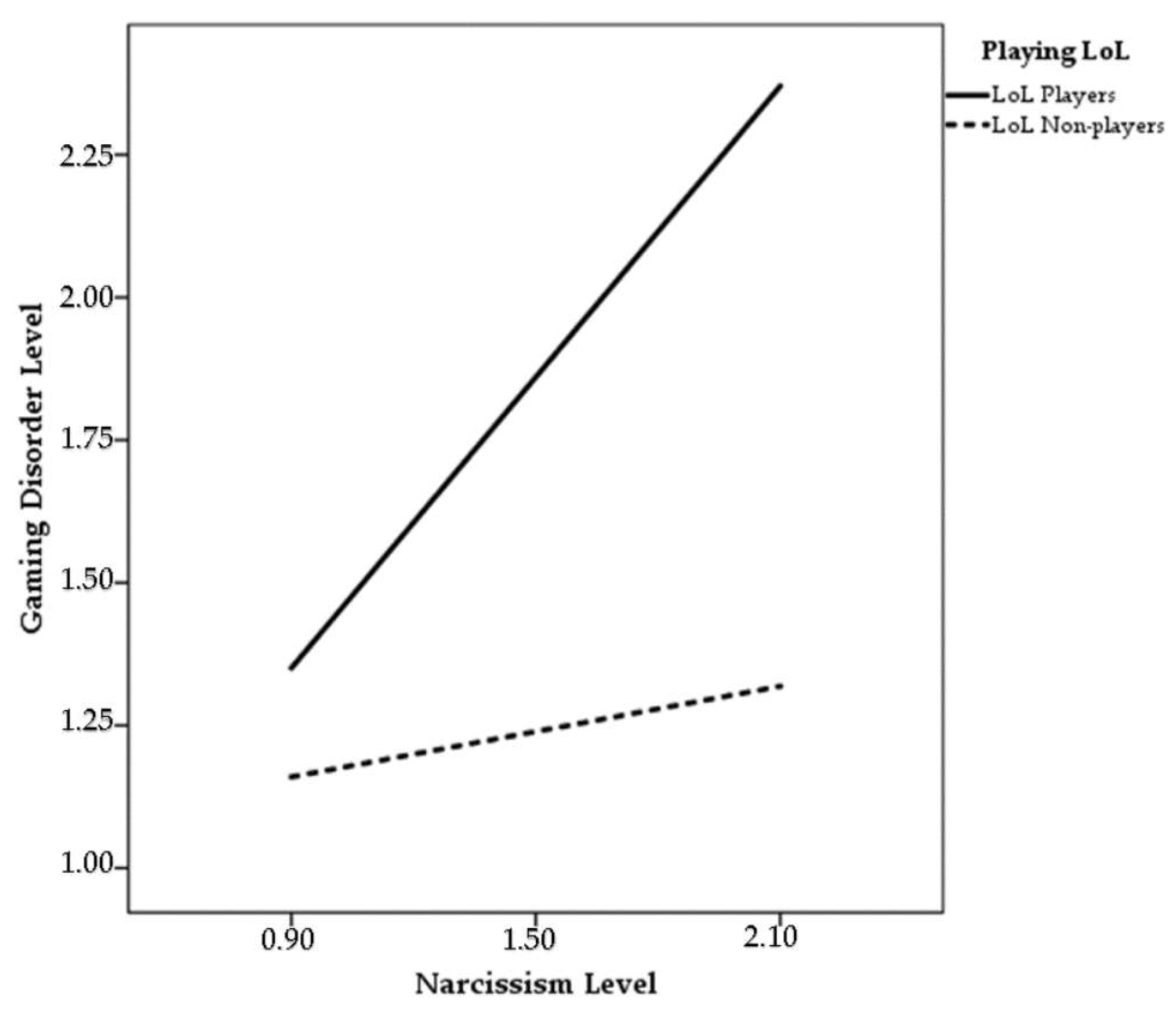 Ijerph 18 07137 g002 550