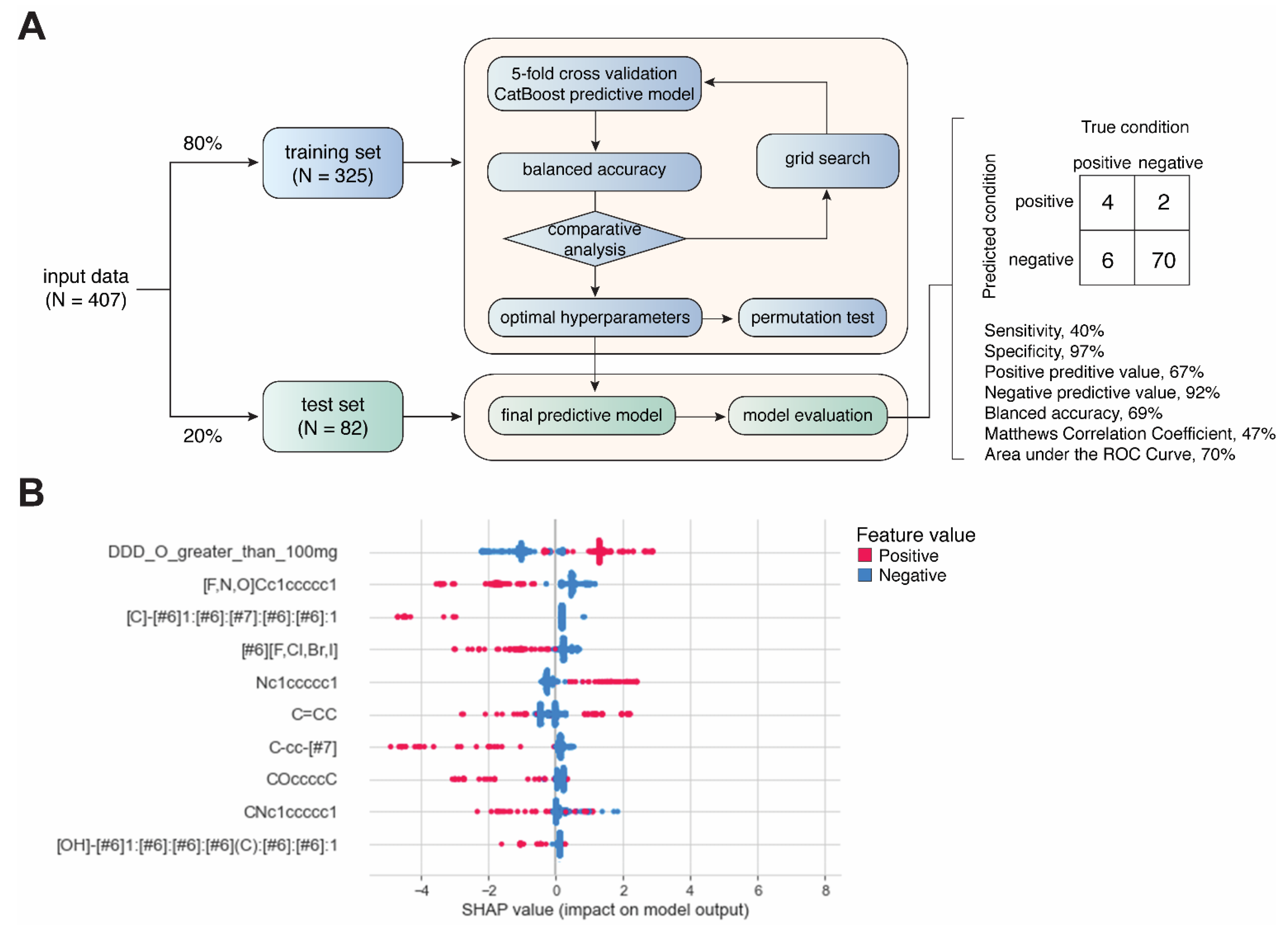 Ijerph 18 07139 g002