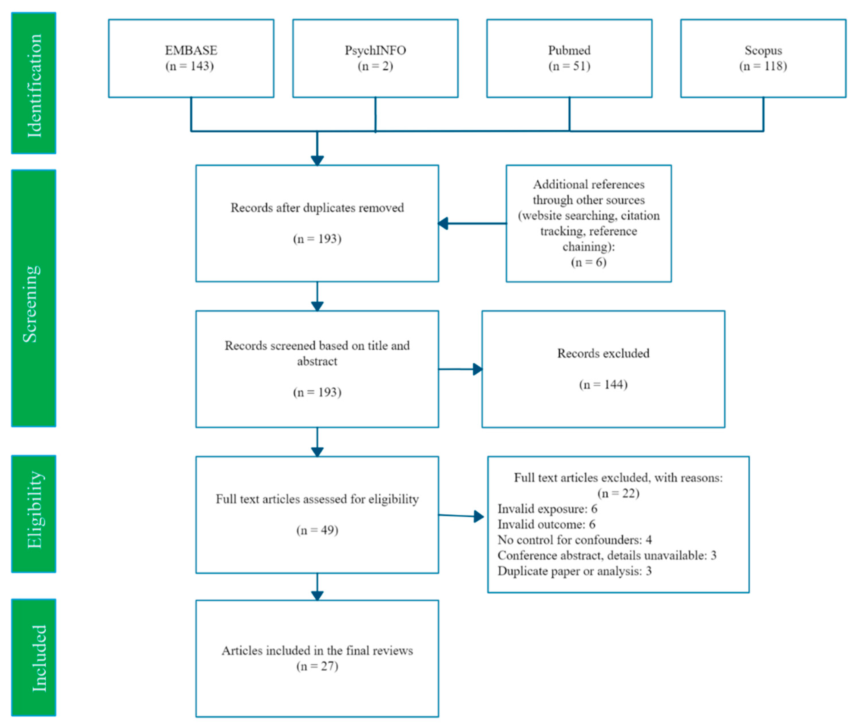 Ijerph 18 07140 g001