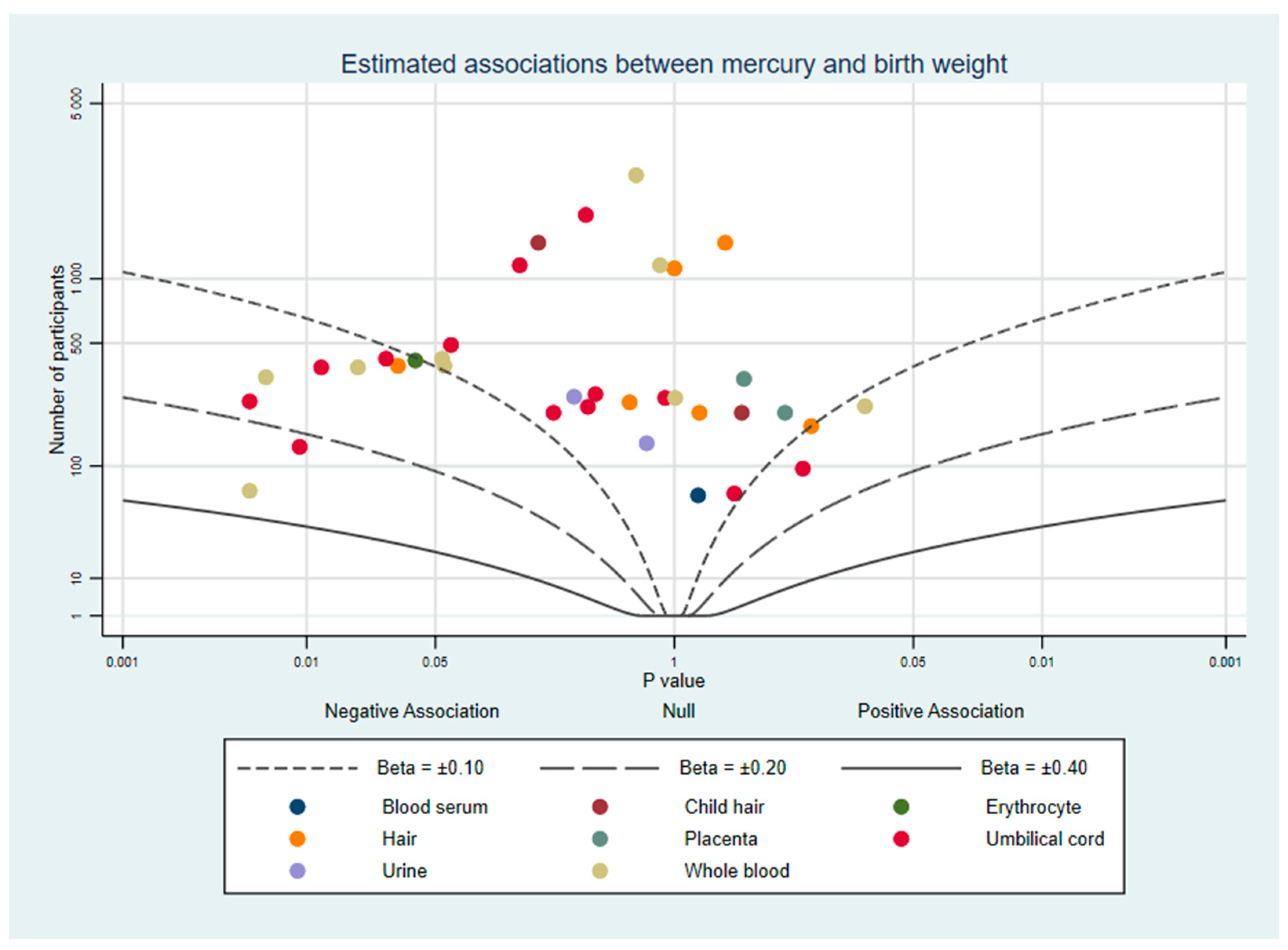 Ijerph 18 07140 g002