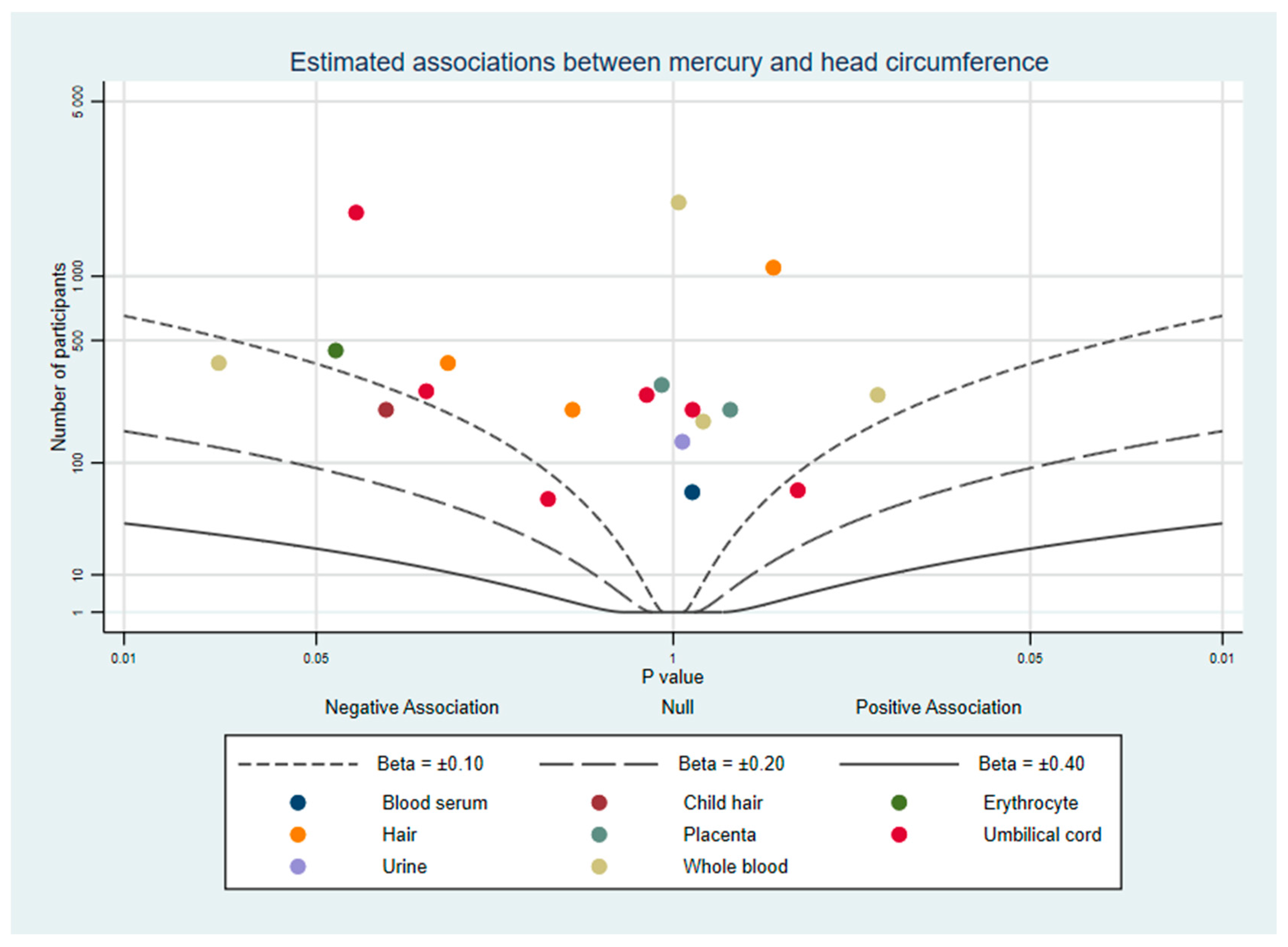 Ijerph 18 07140 g005