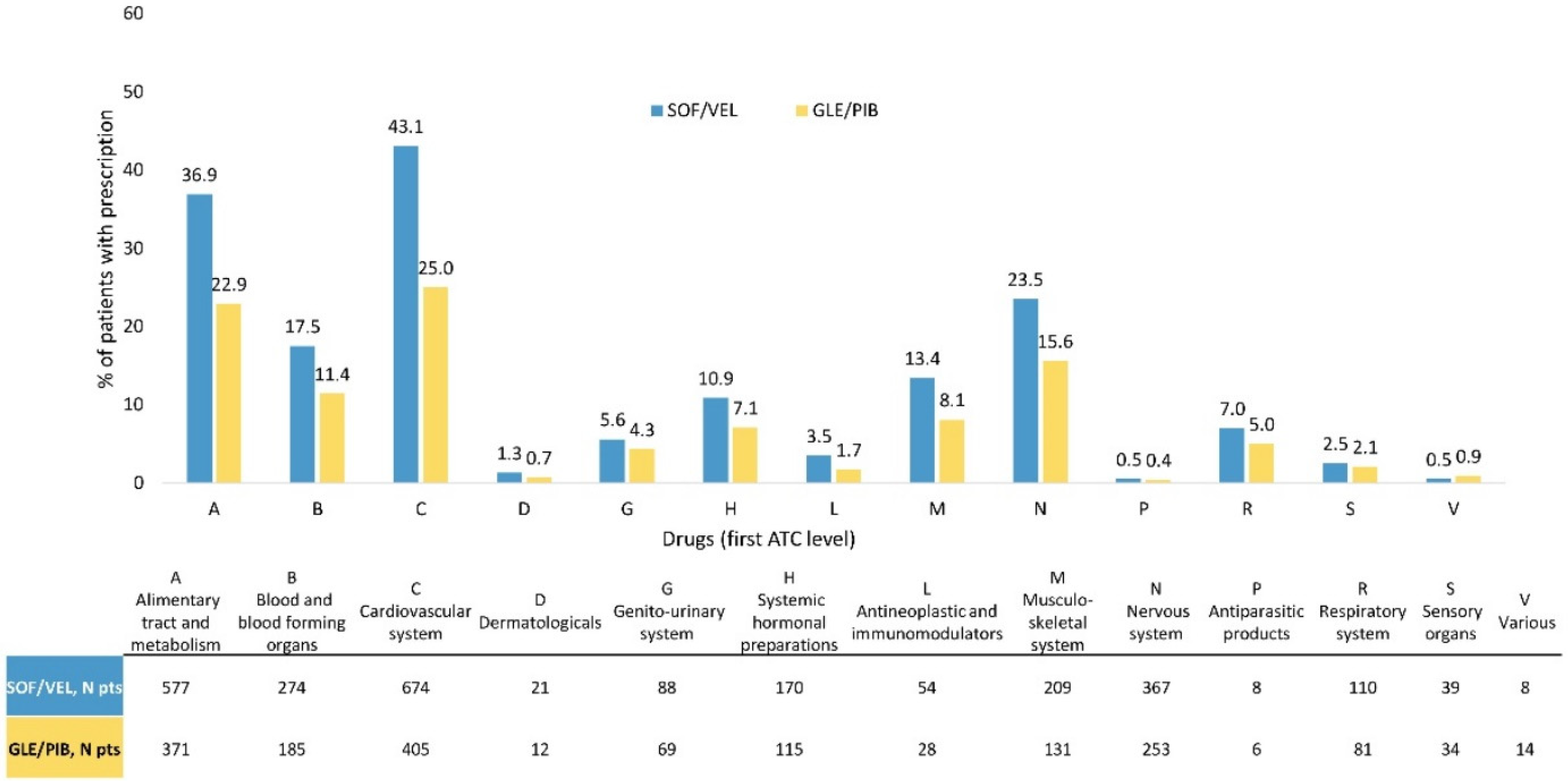 Ijerph 18 07144 g001 550