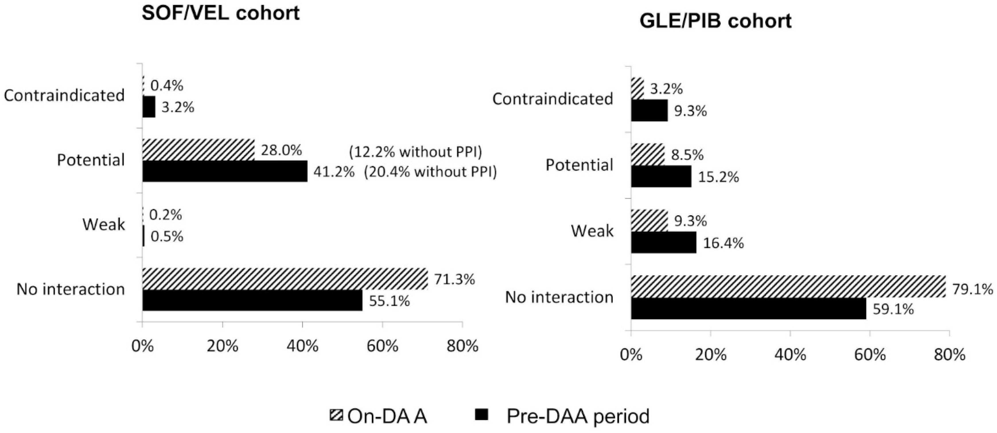 Ijerph 18 07144 g002 550