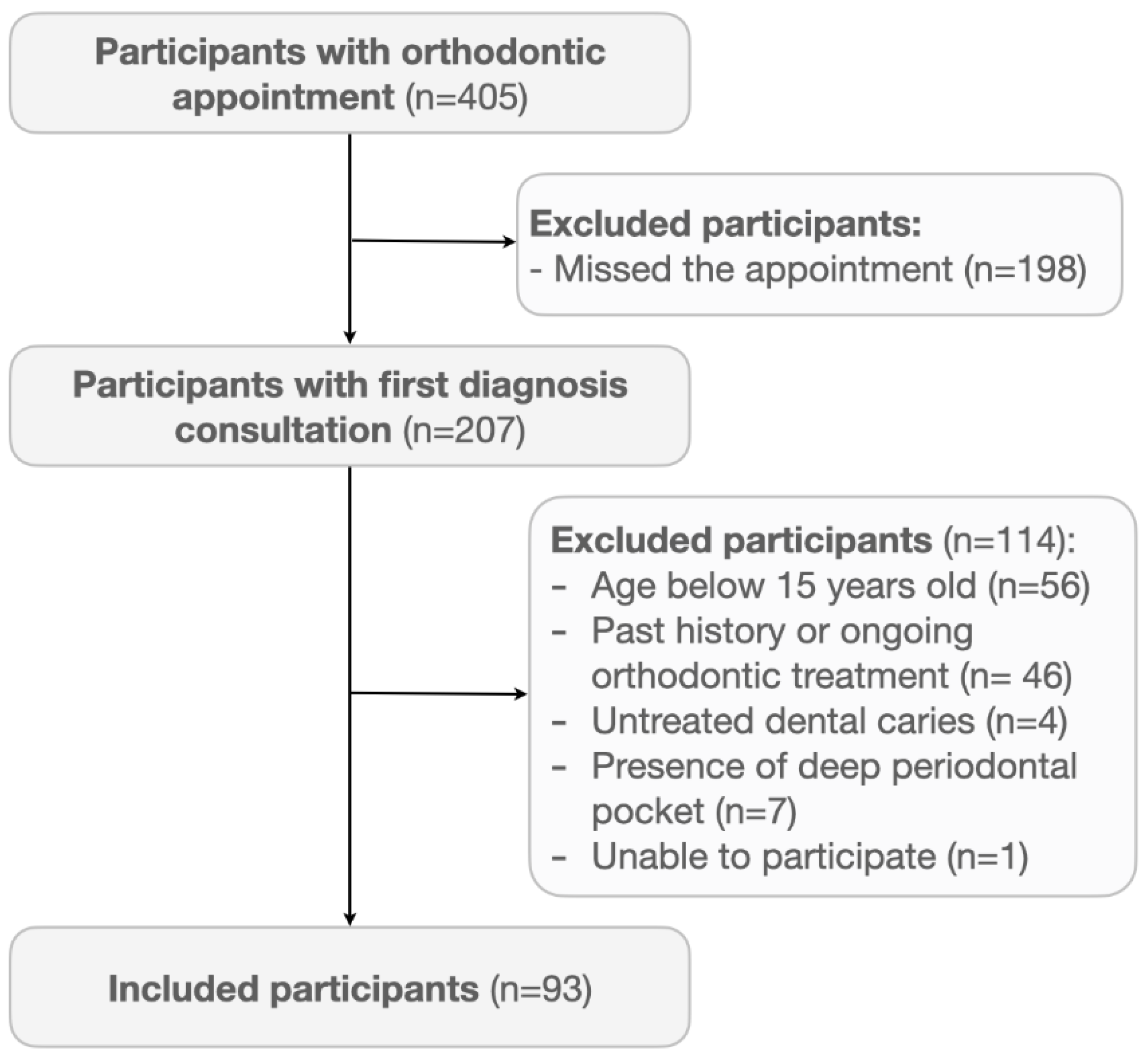 Ijerph 18 07145 g001 Ijerph 18 07145 g001