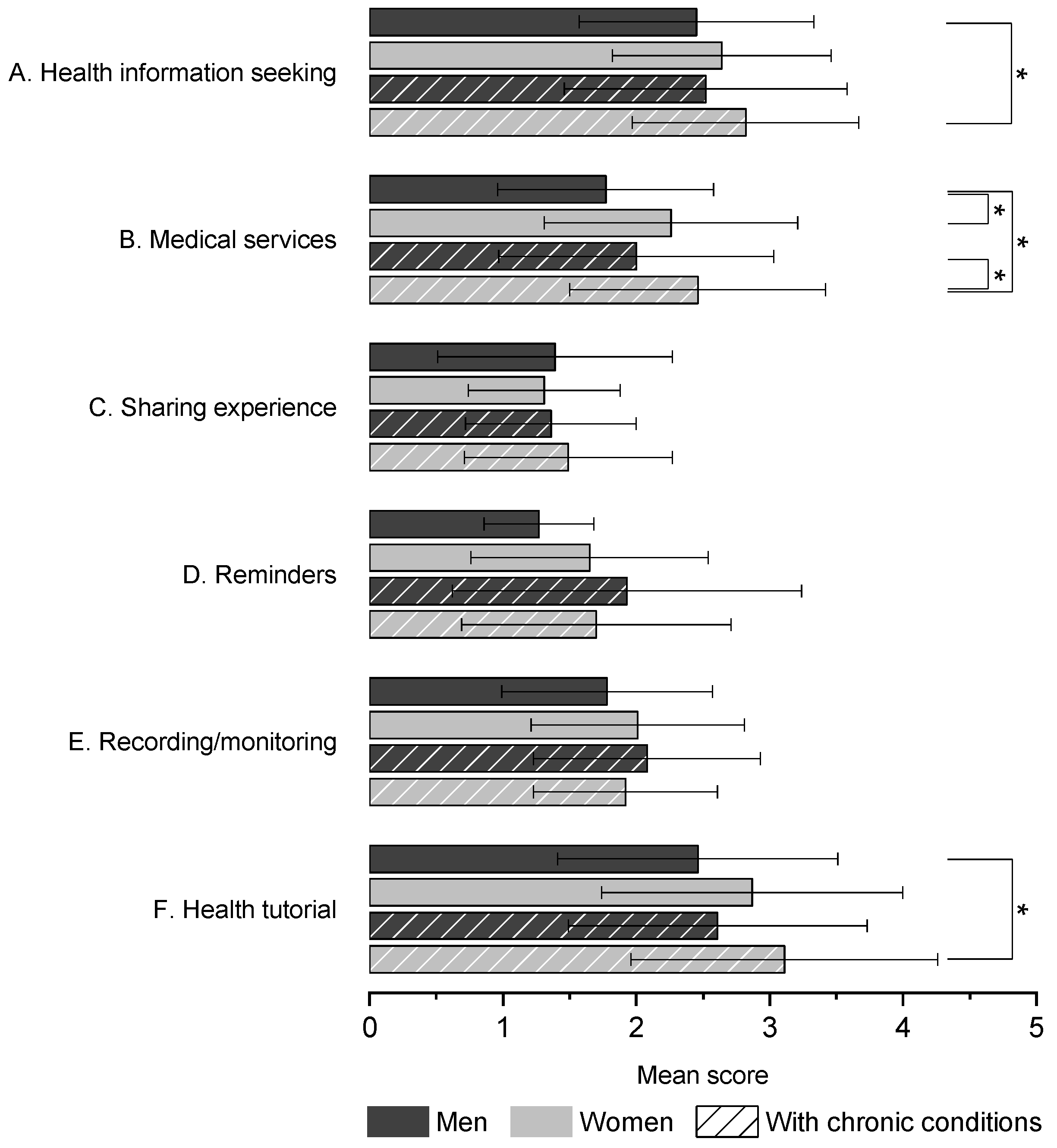 Ijerph 18 07147 g001 550