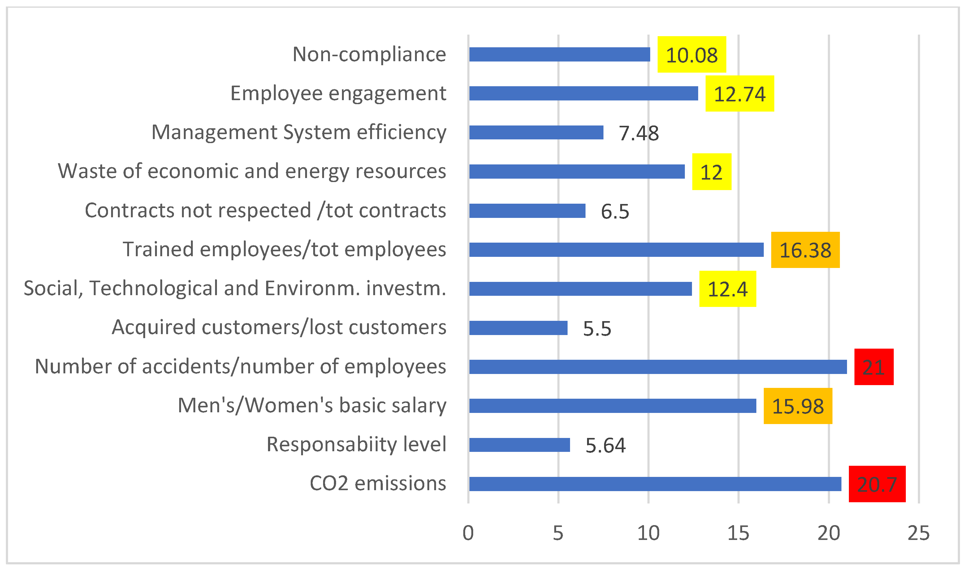 Ijerph 18 07156 g005 550