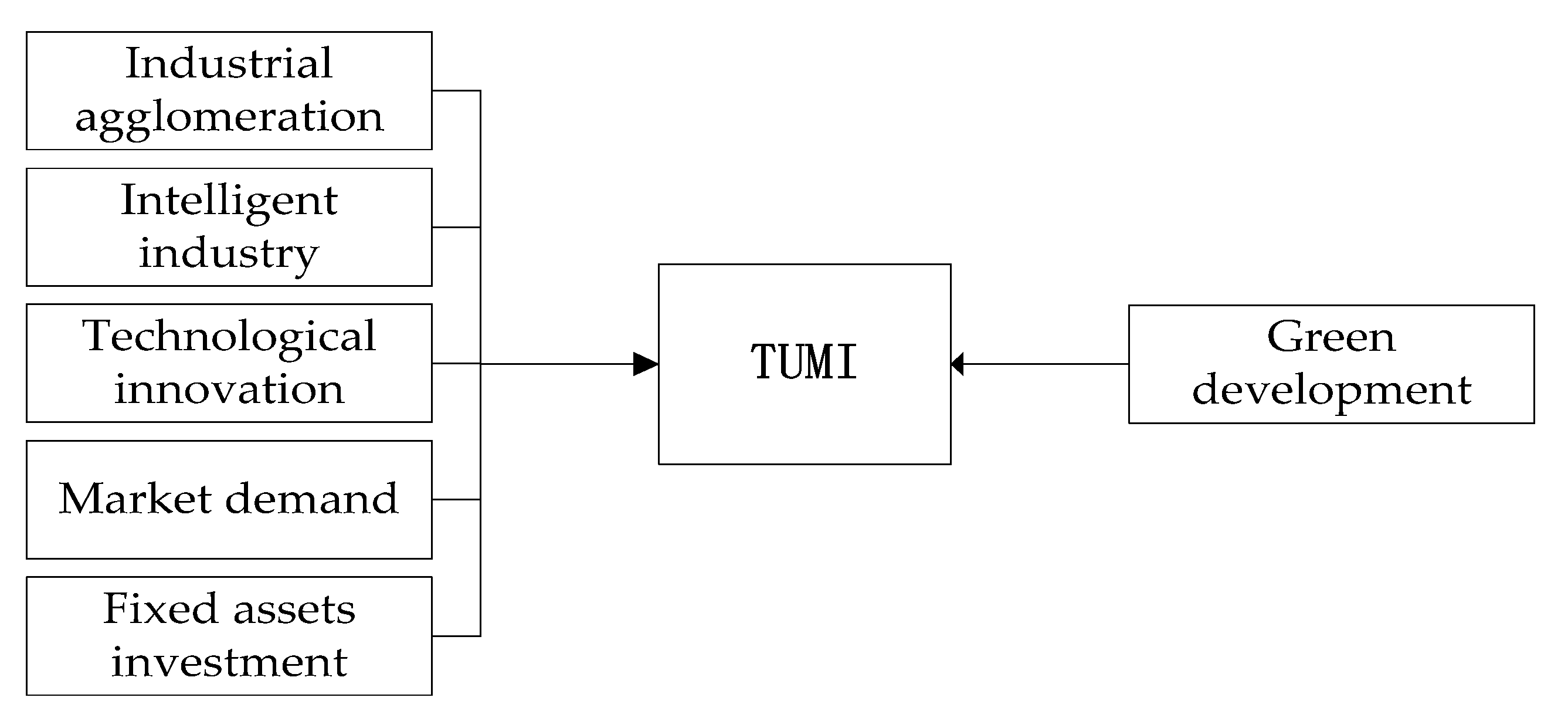 Ijerph 18 07157 g001