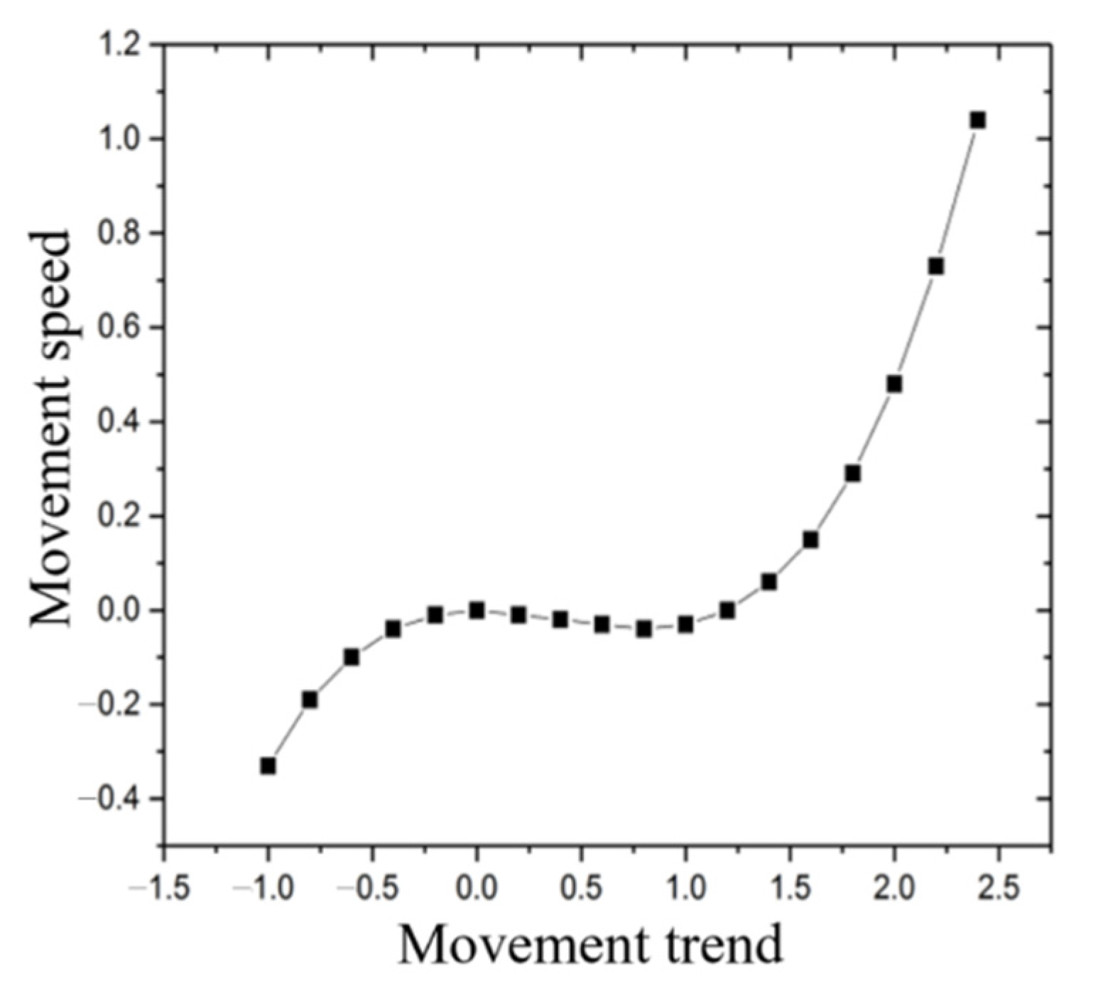 Ijerph 18 07157 g002