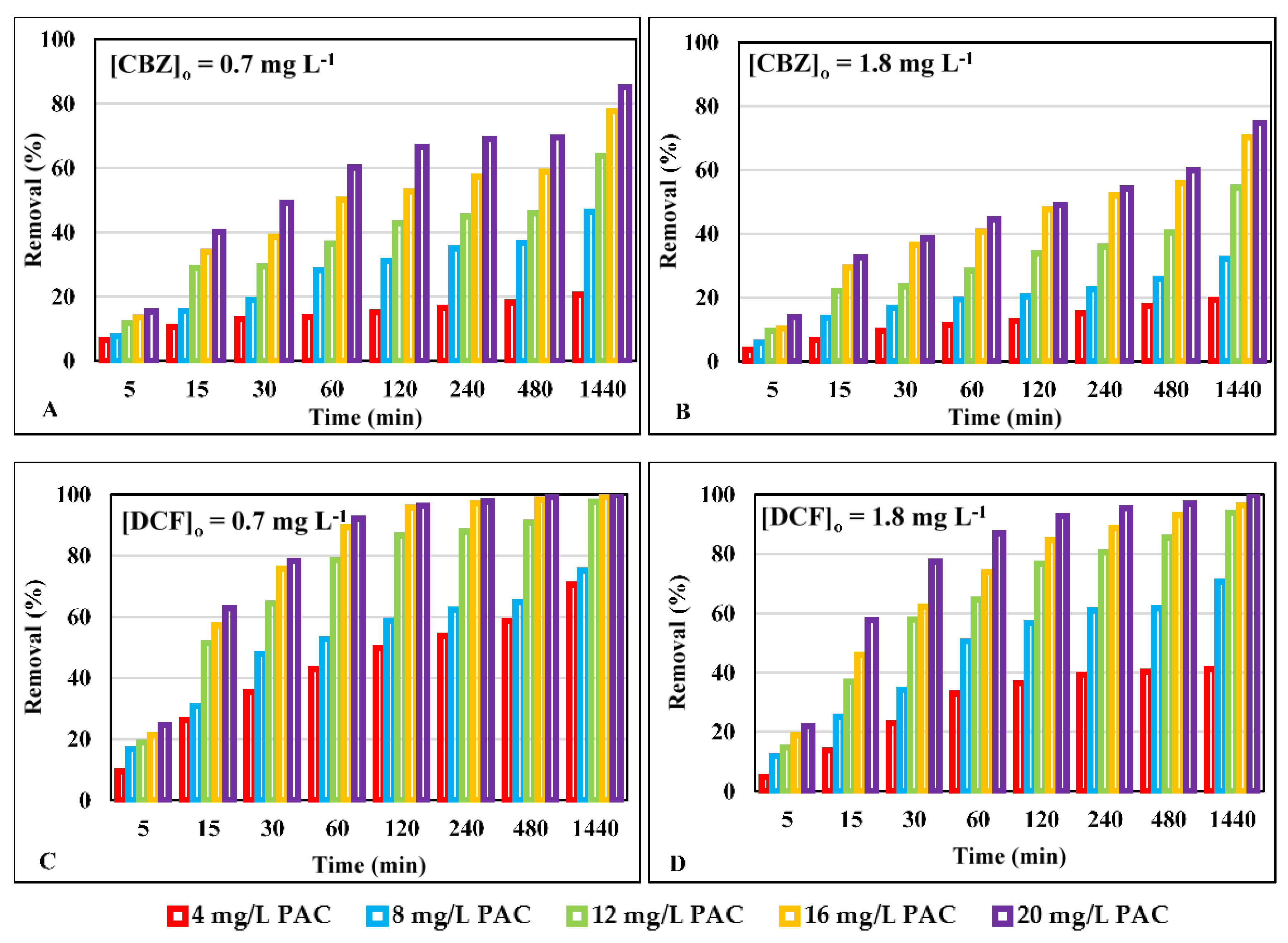 Ijerph 18 07163 g002 550