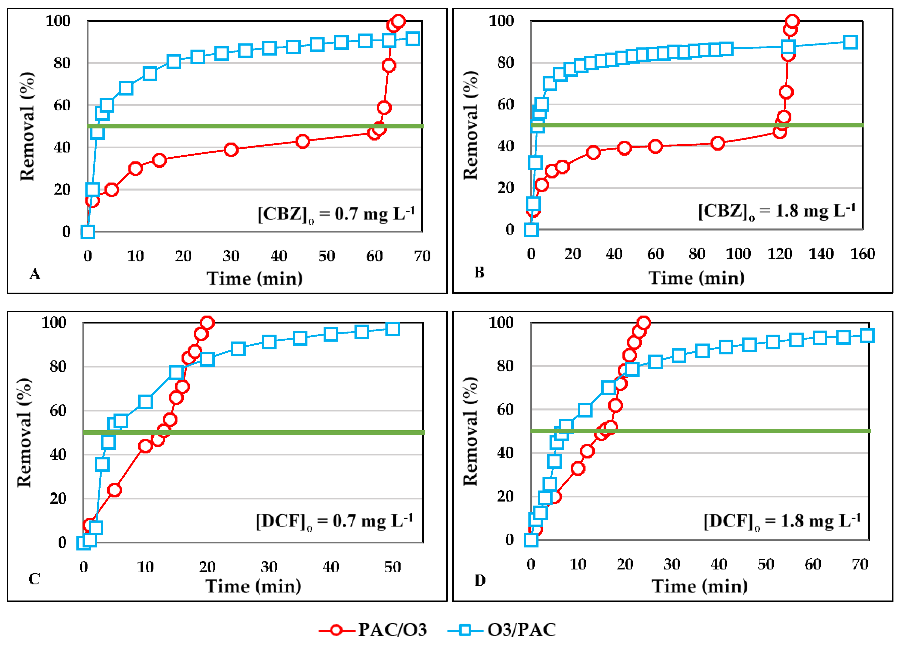 Ijerph 18 07163 g004 550