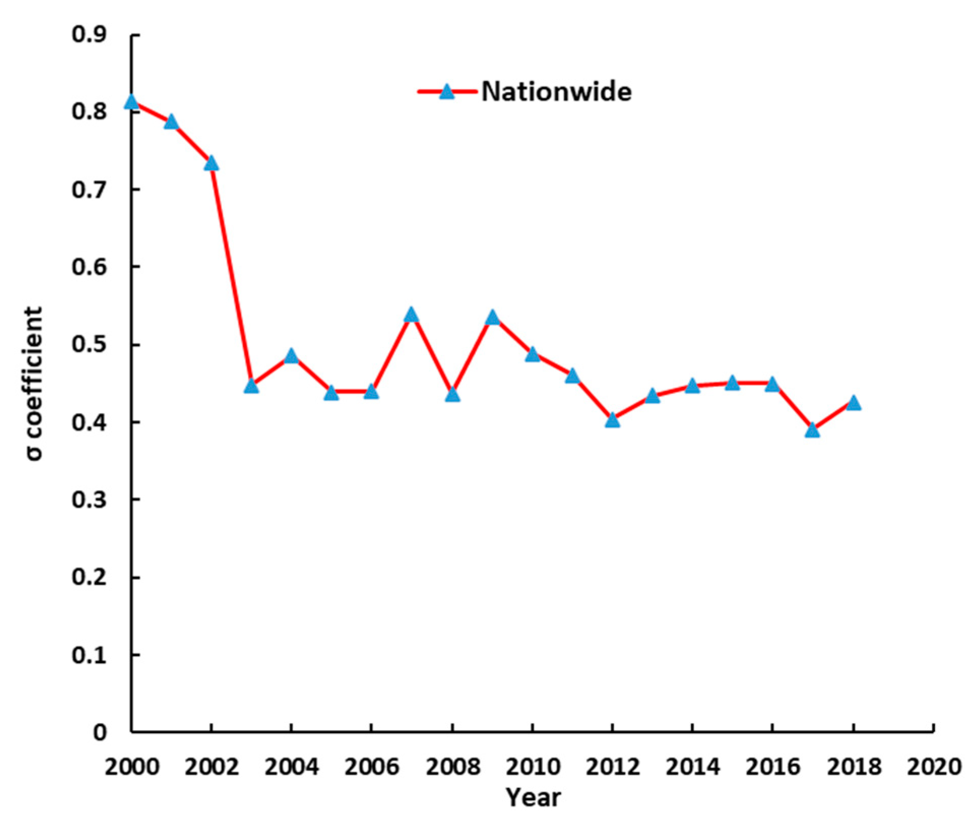 Ijerph 18 07164 g003