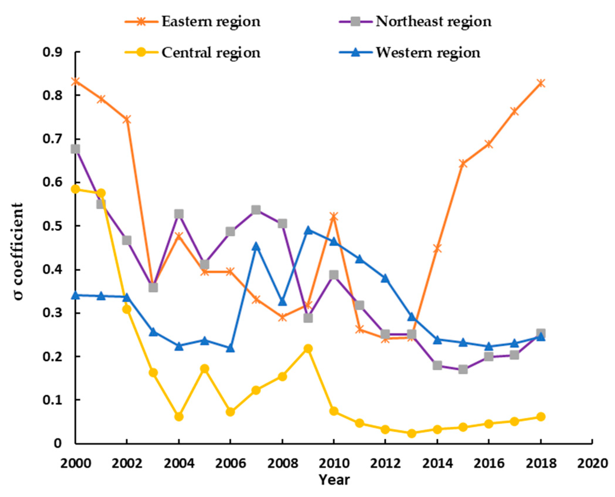 Ijerph 18 07164 g004