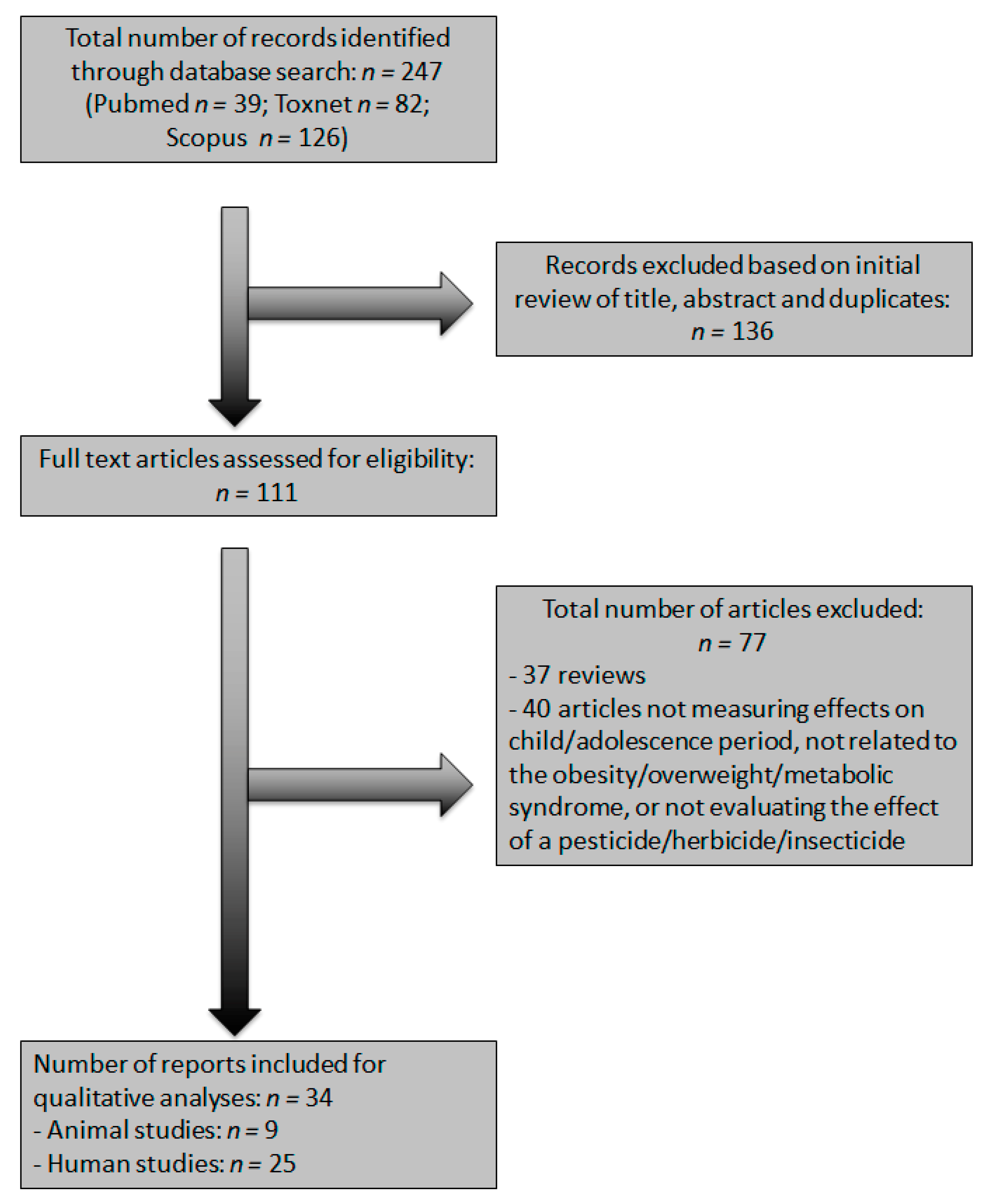 Ijerph 18 07170 g001
