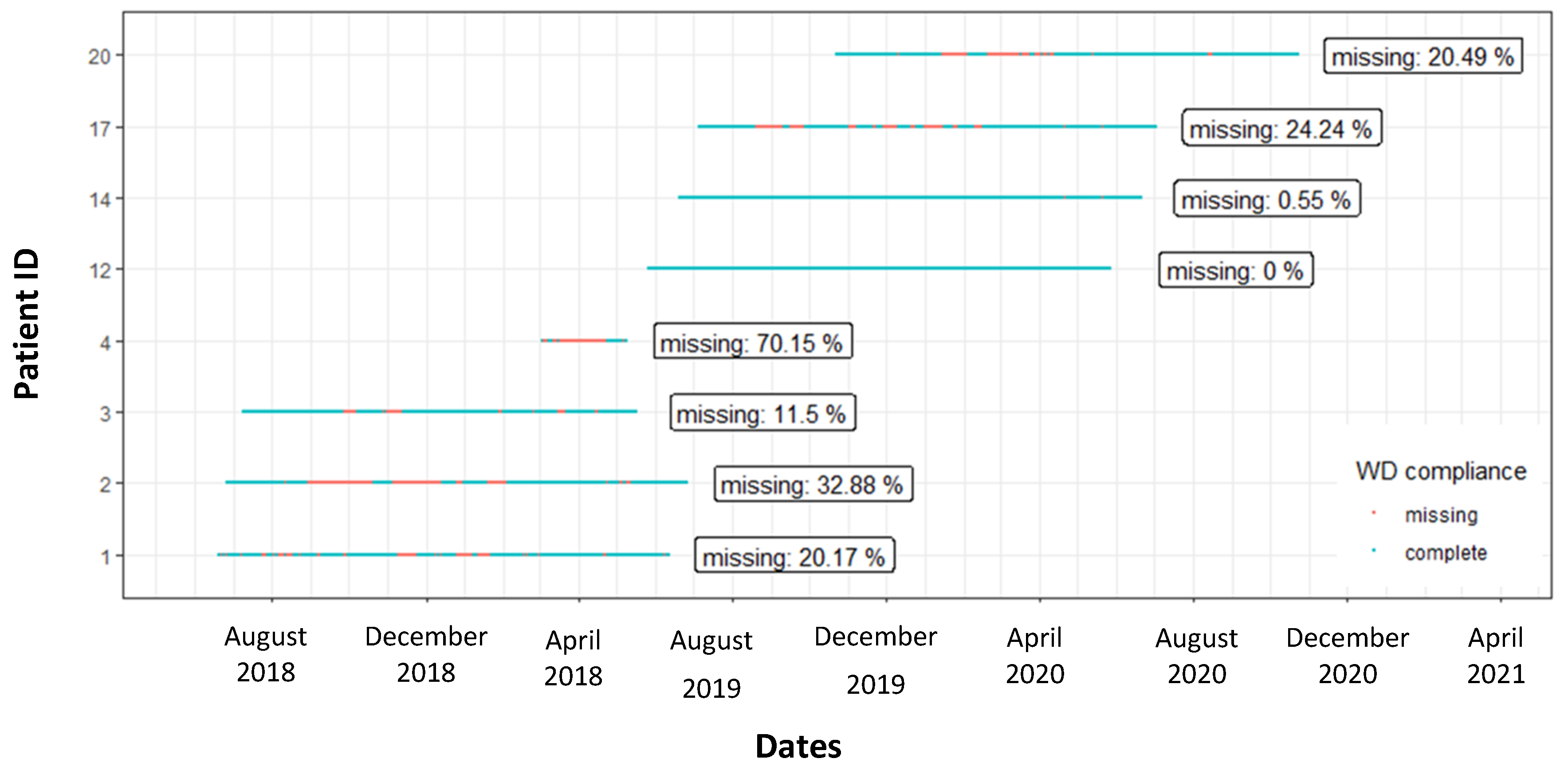 Ijerph 18 07171 g005