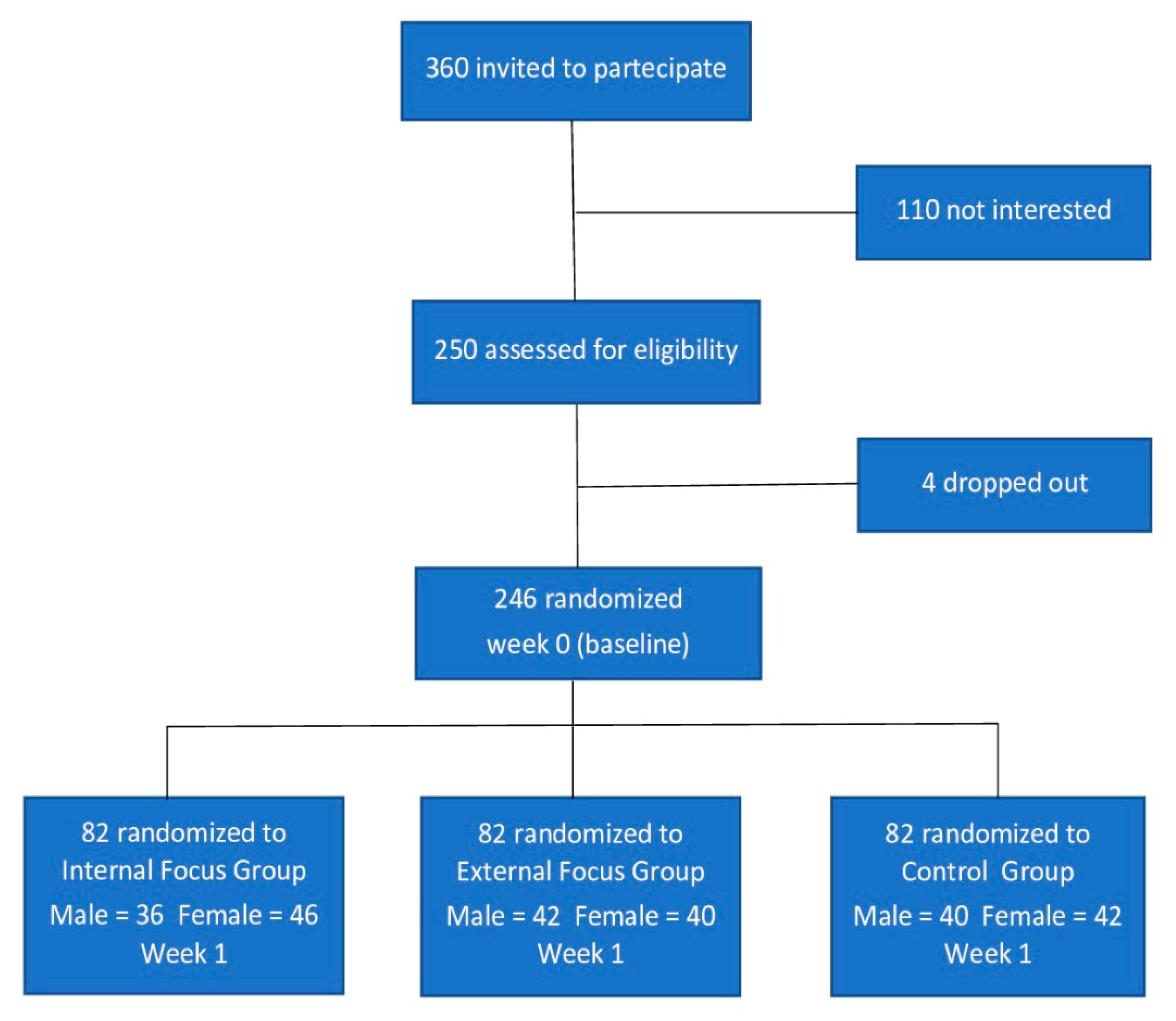 Ijerph 18 07176 g001
