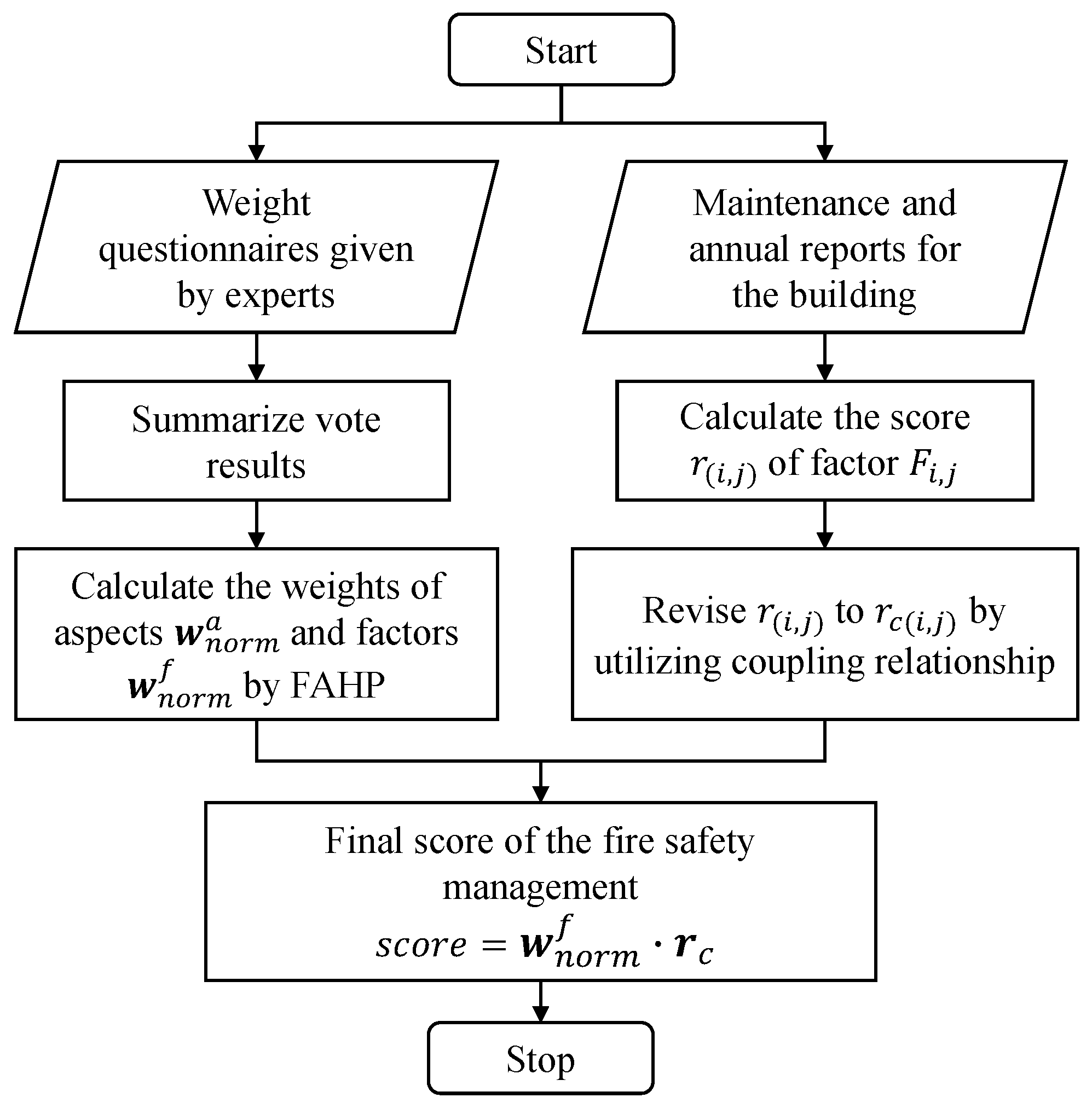 Ijerph 18 07187 g001 550
