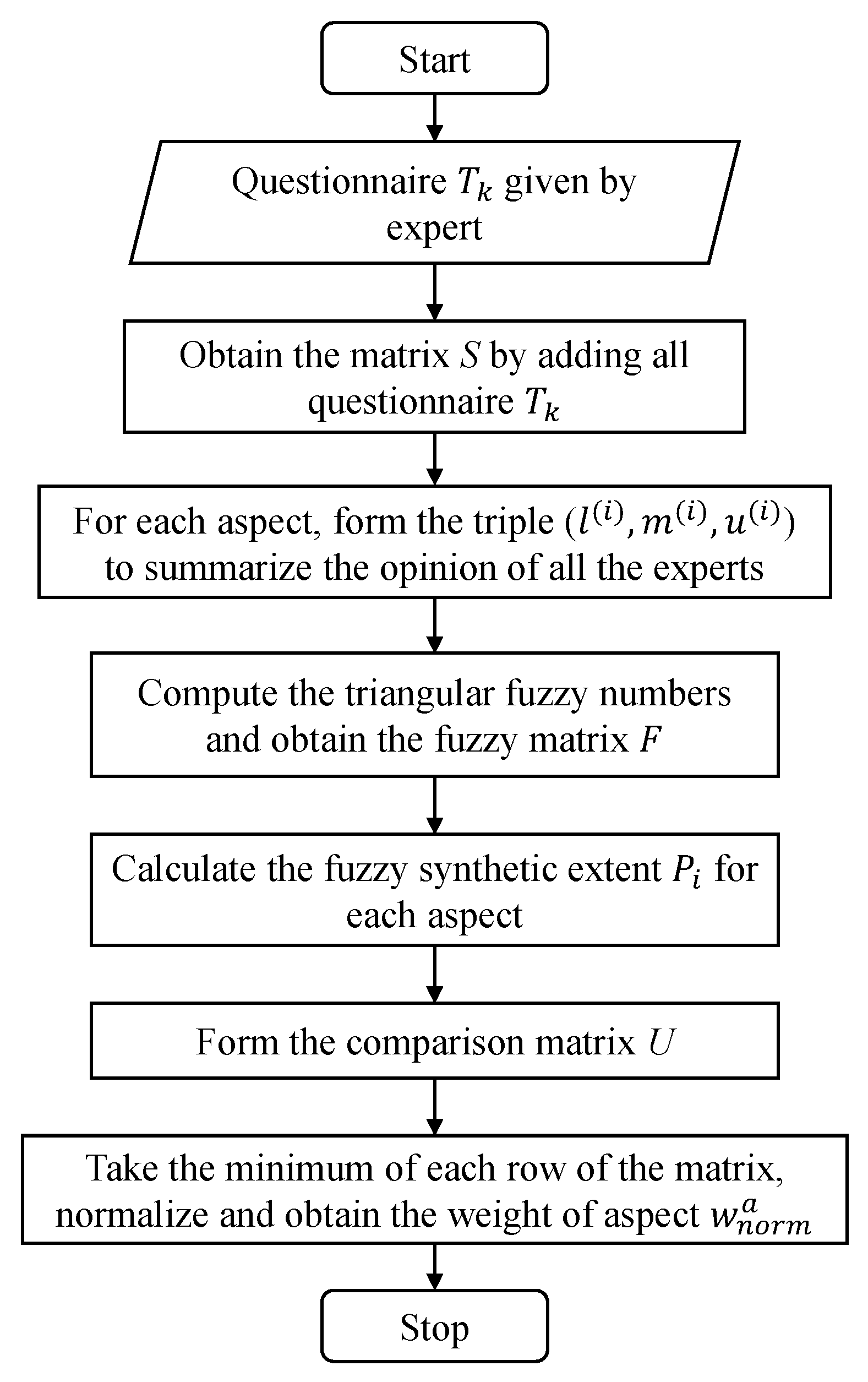 Ijerph 18 07187 g004 550