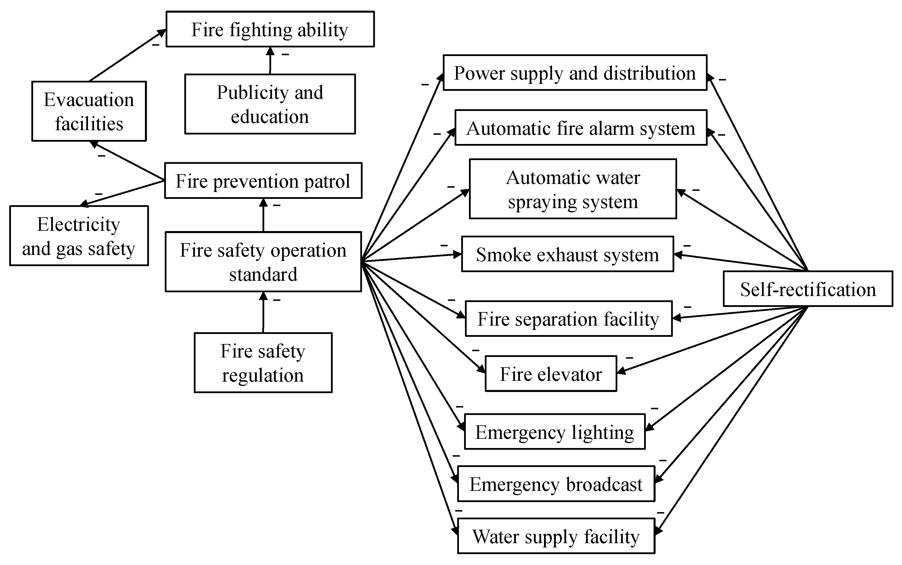 Ijerph 18 07187 g005 550