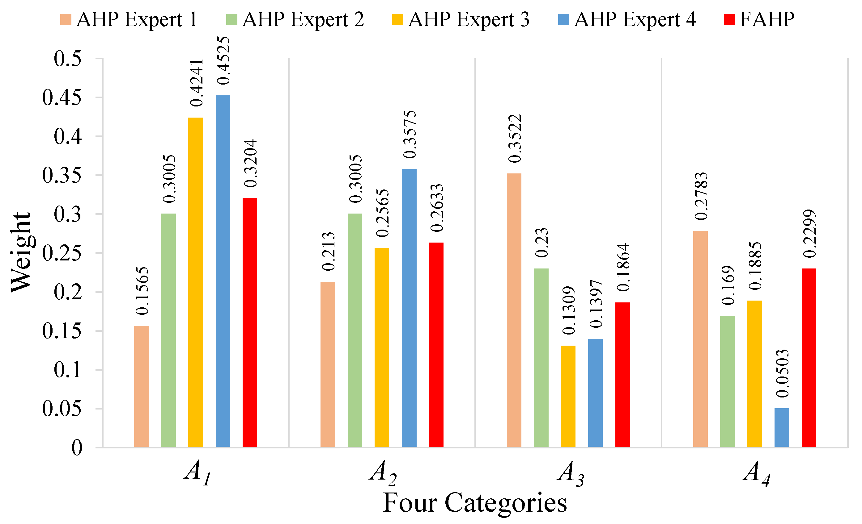 Ijerph 18 07187 g008 550