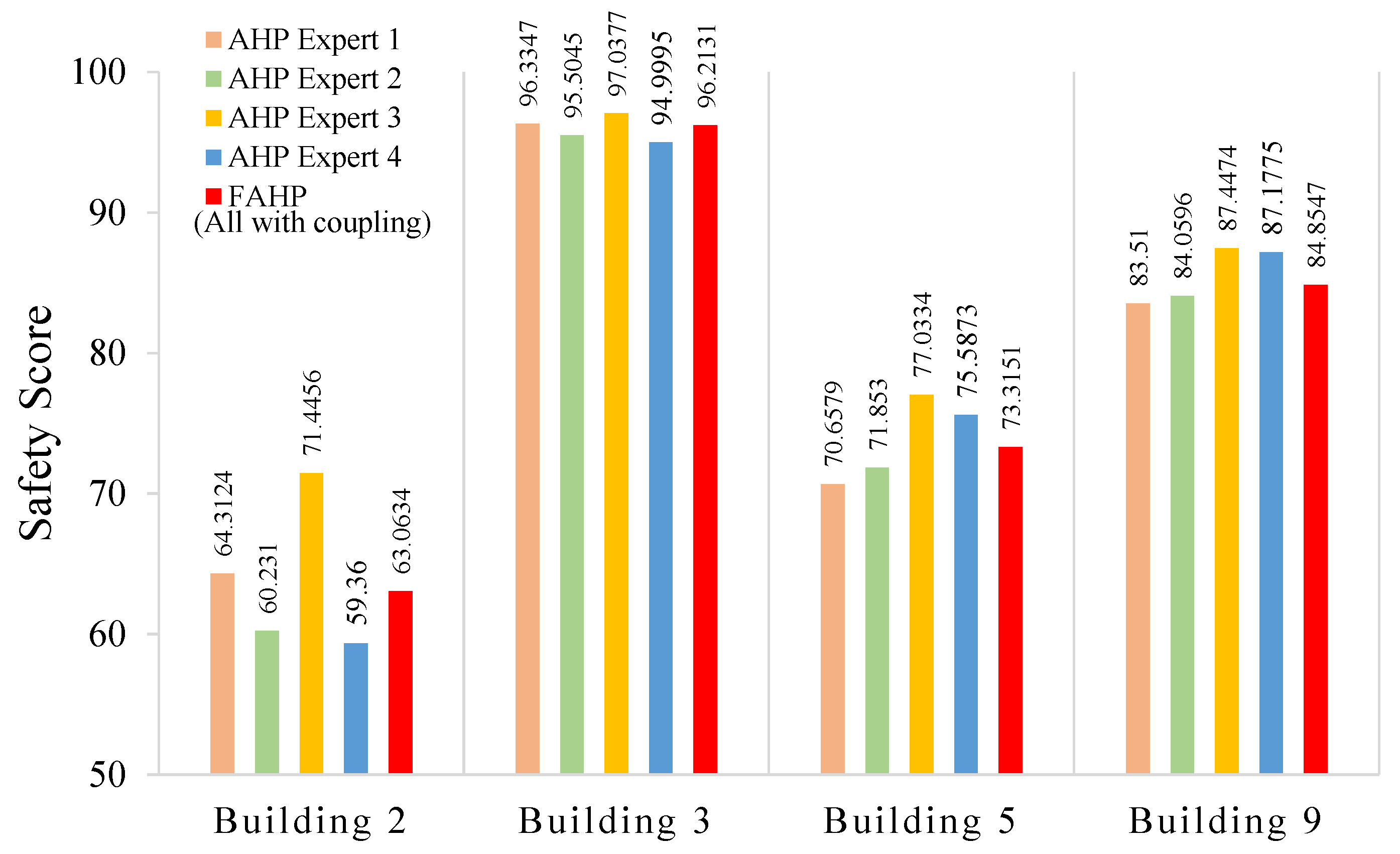 Ijerph 18 07187 g009 550