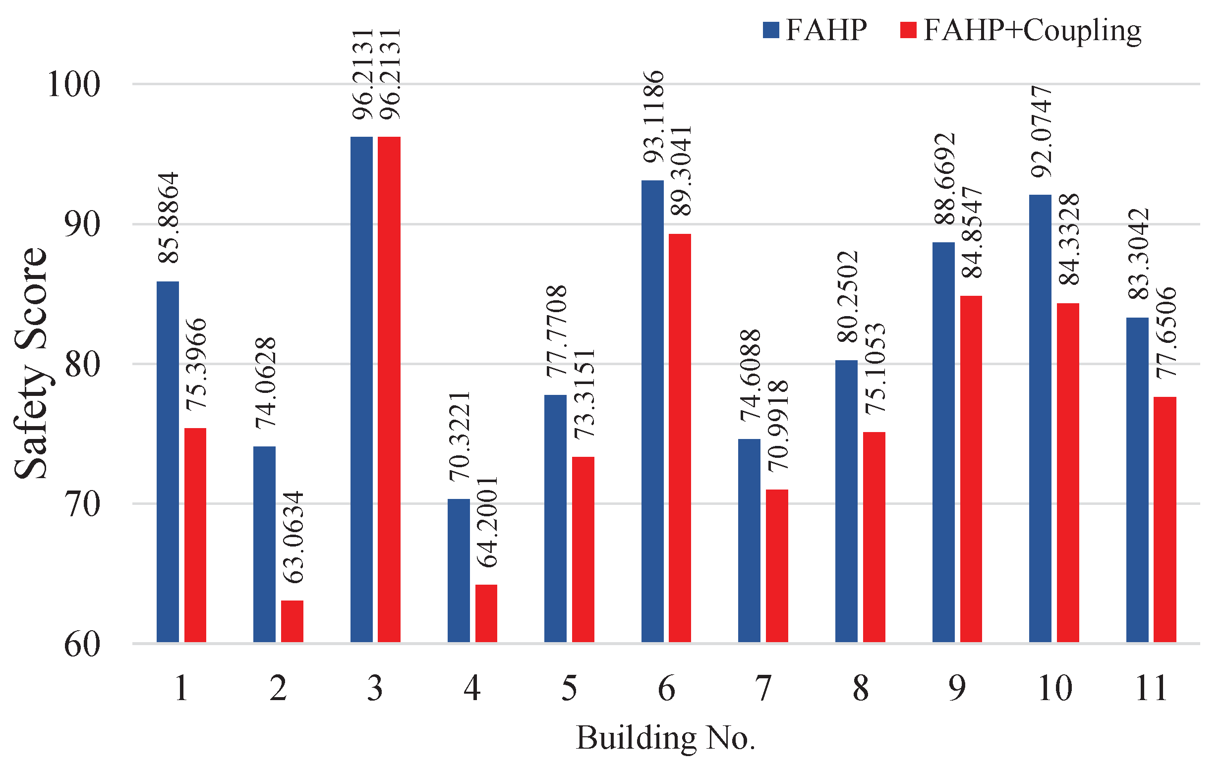 Ijerph 18 07187 g010 550
