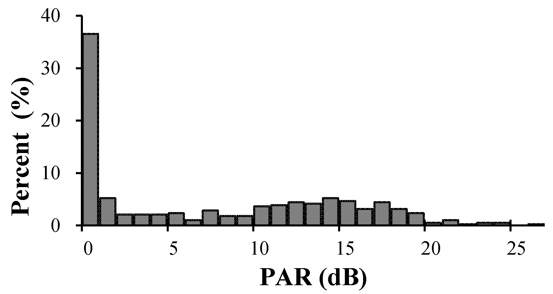 Ijerph 18 07190 g002