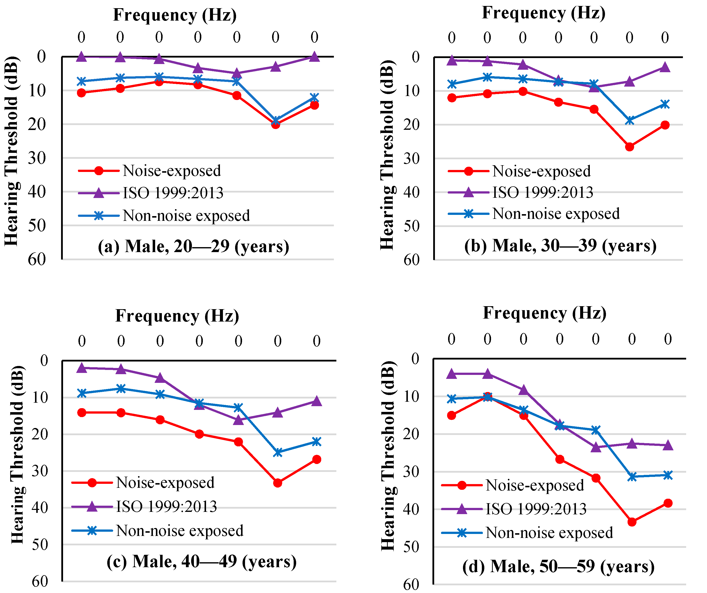 Ijerph 18 07190 g005